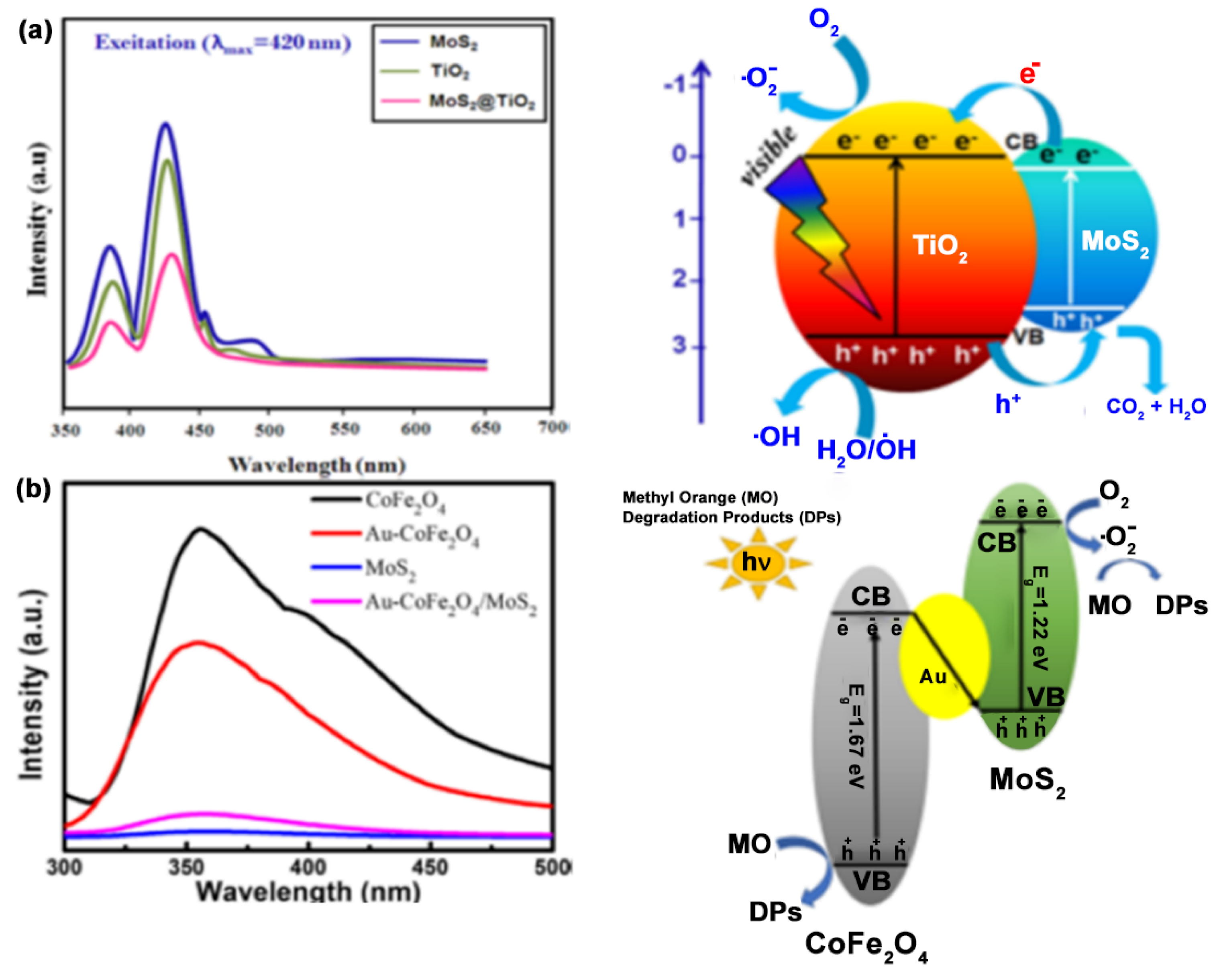 Photochem 02 00042 g015