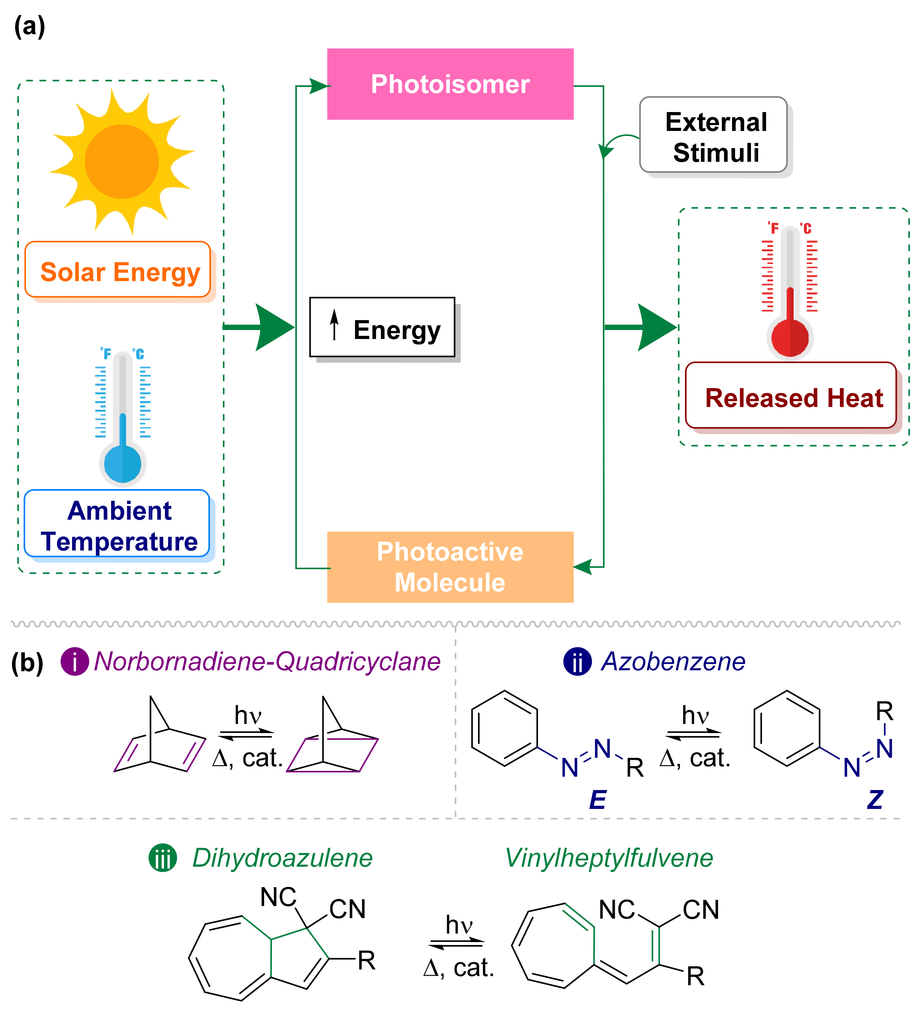 Photochem 02 00045 g001