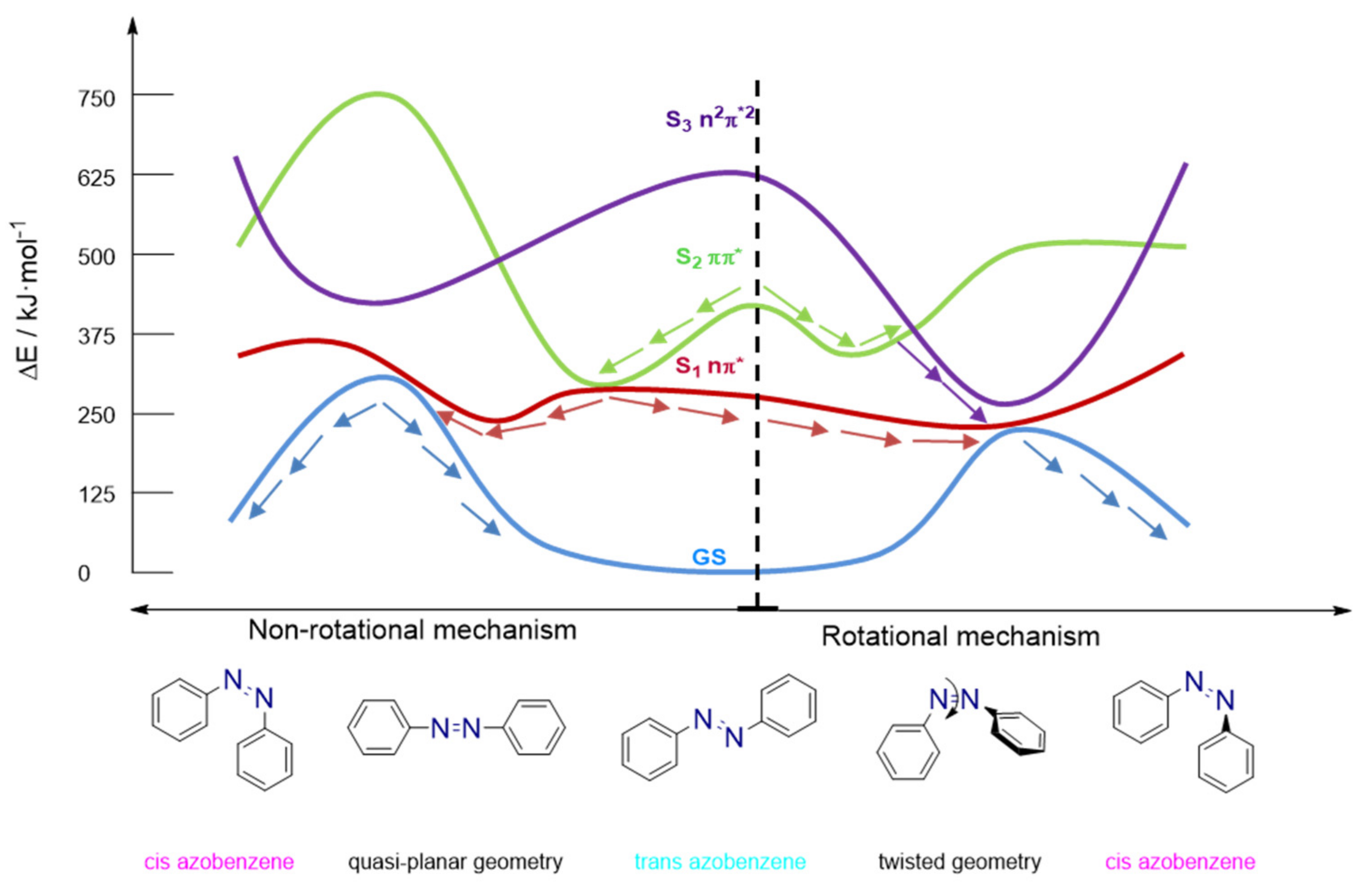 Photochem 02 00045 g007