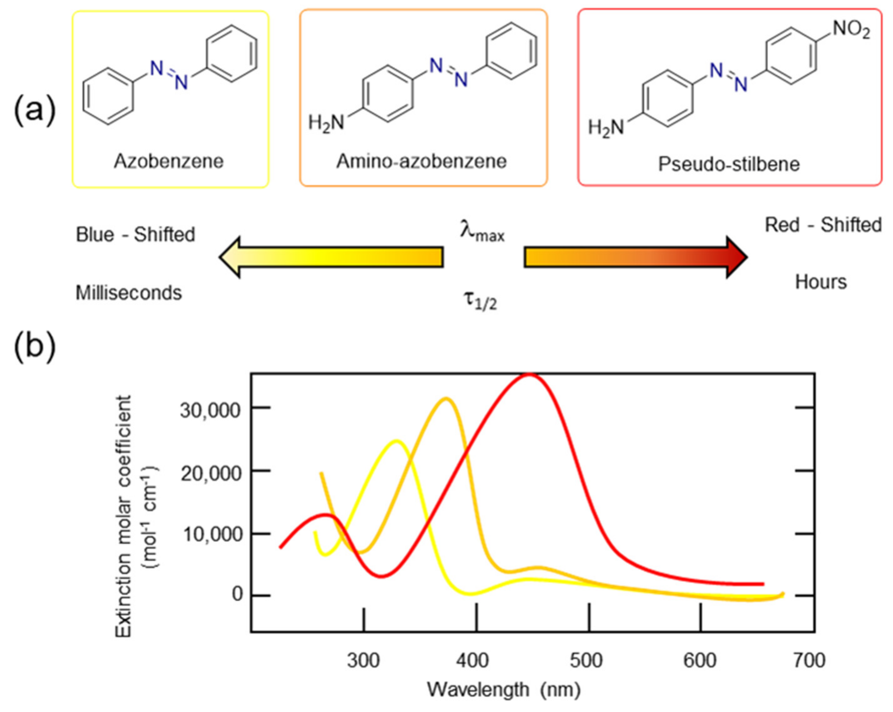 Photochem 02 00045 g008