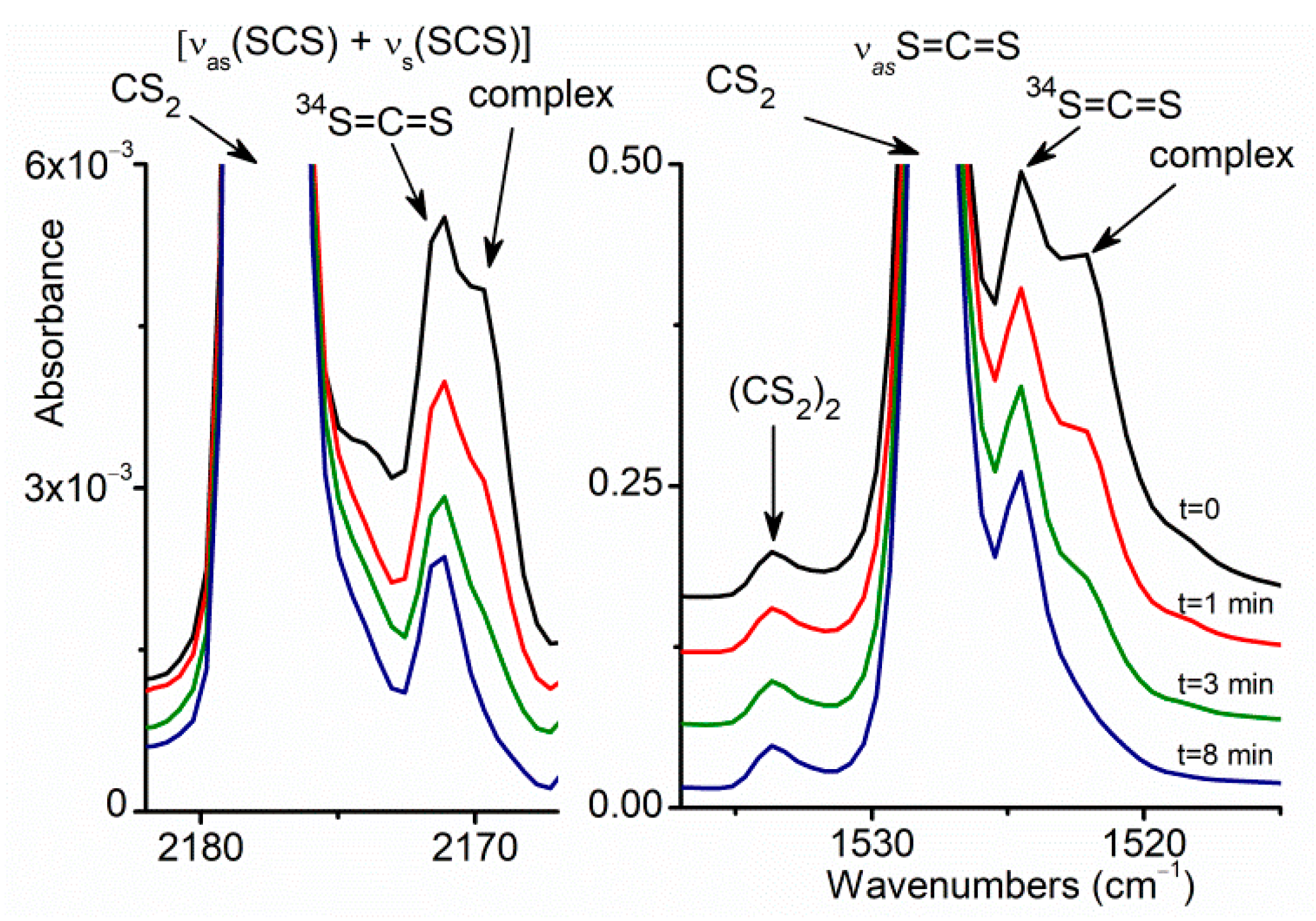Photochem 02 00049 g001 Photochem 02 00049 g001