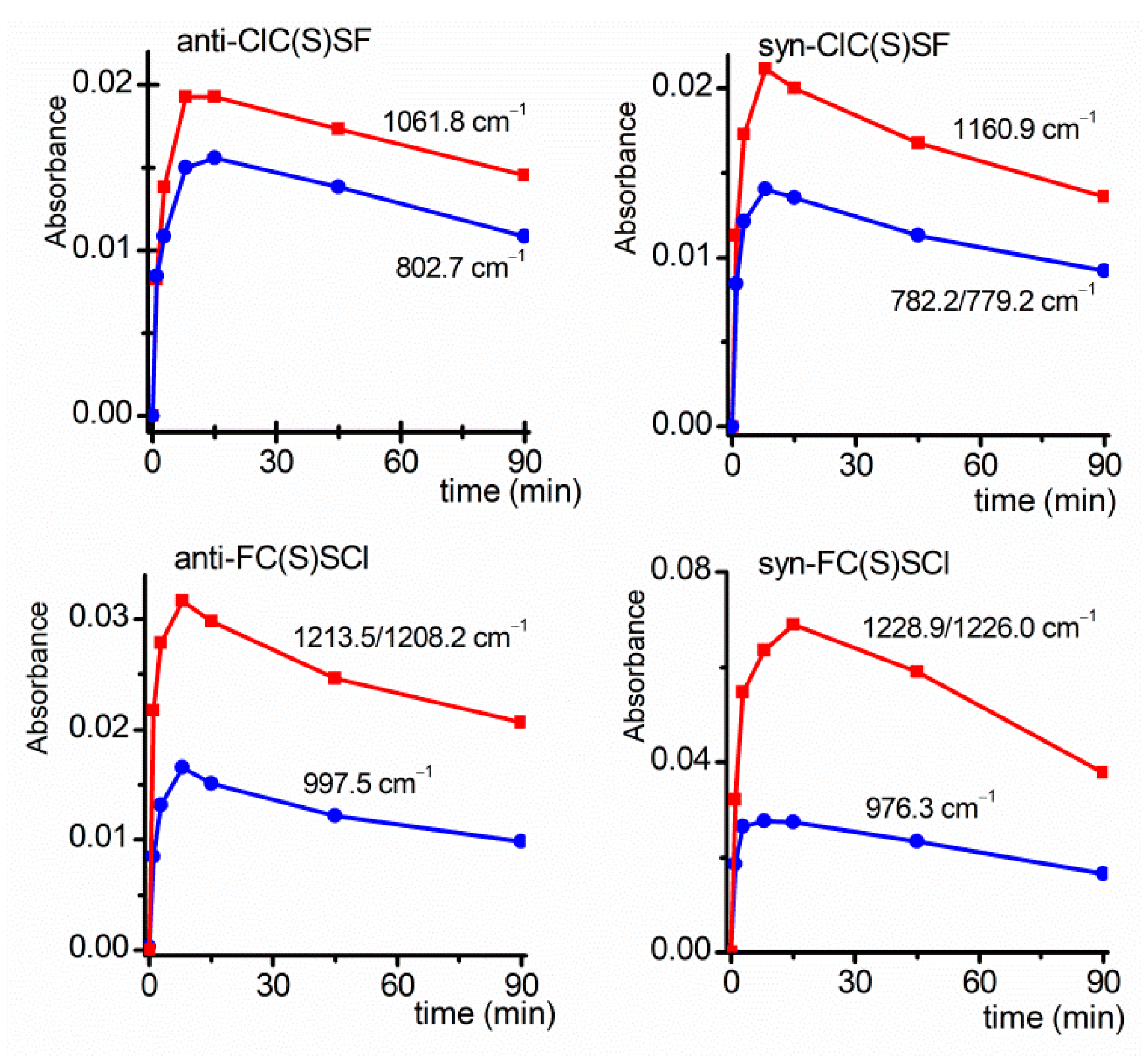 Photochem 02 00049 g009 Photochem 02 00049 g009