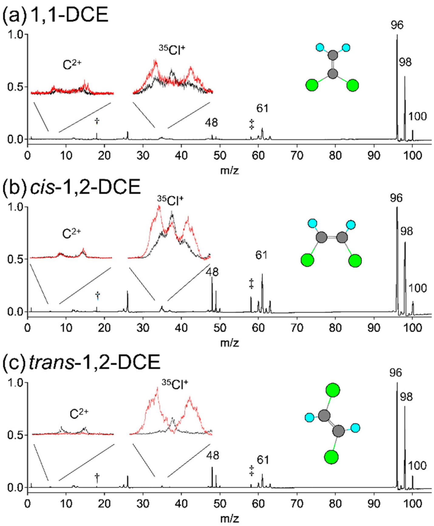Photochem 02 00051 g002 Photochem 02 00051 g002