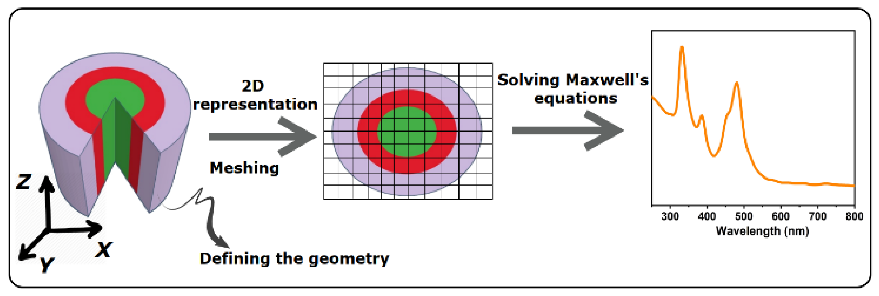 Insights Into The Machine Learning Predictions Of The Optical Response ...