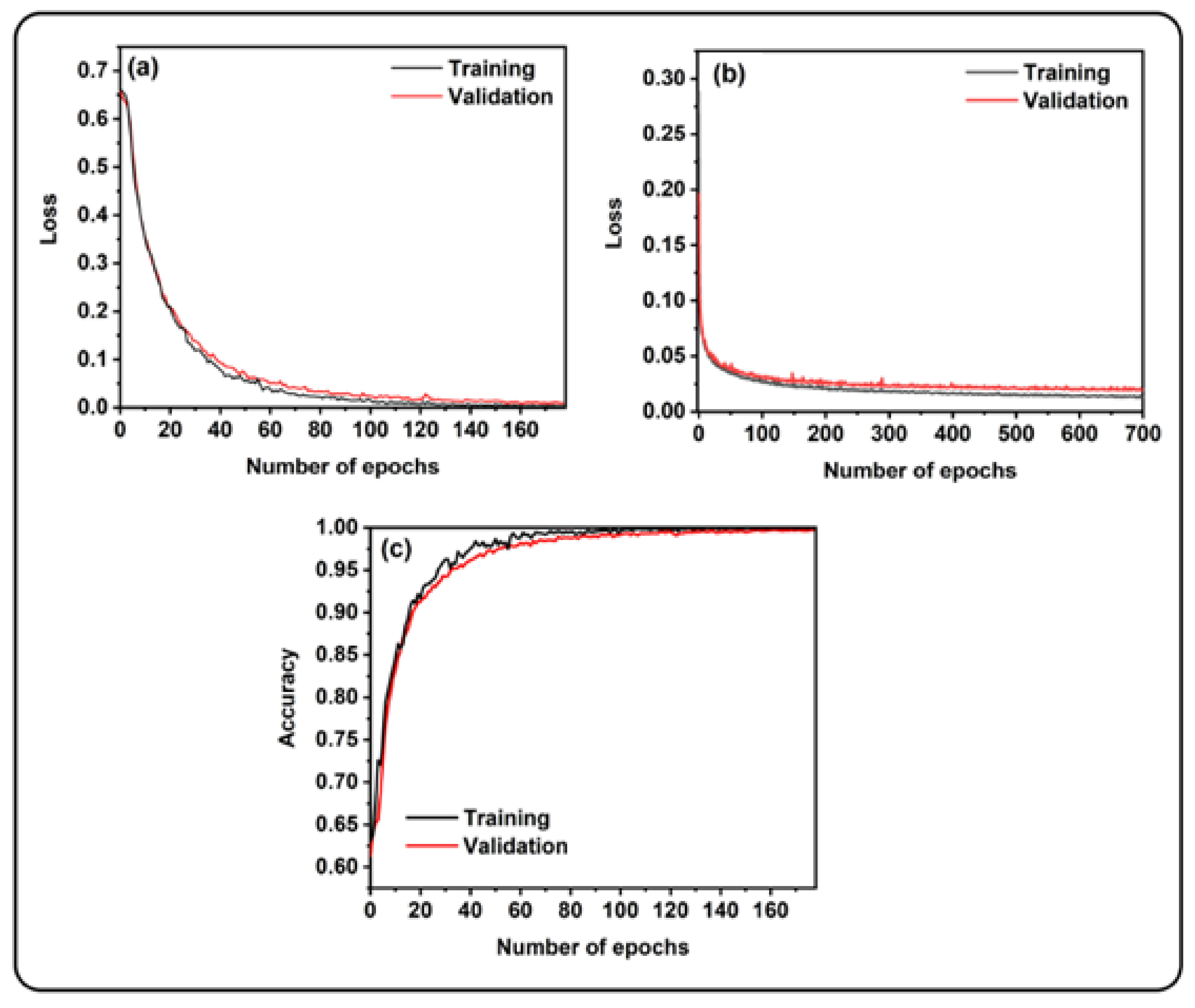 Photochem 03 00010 g004