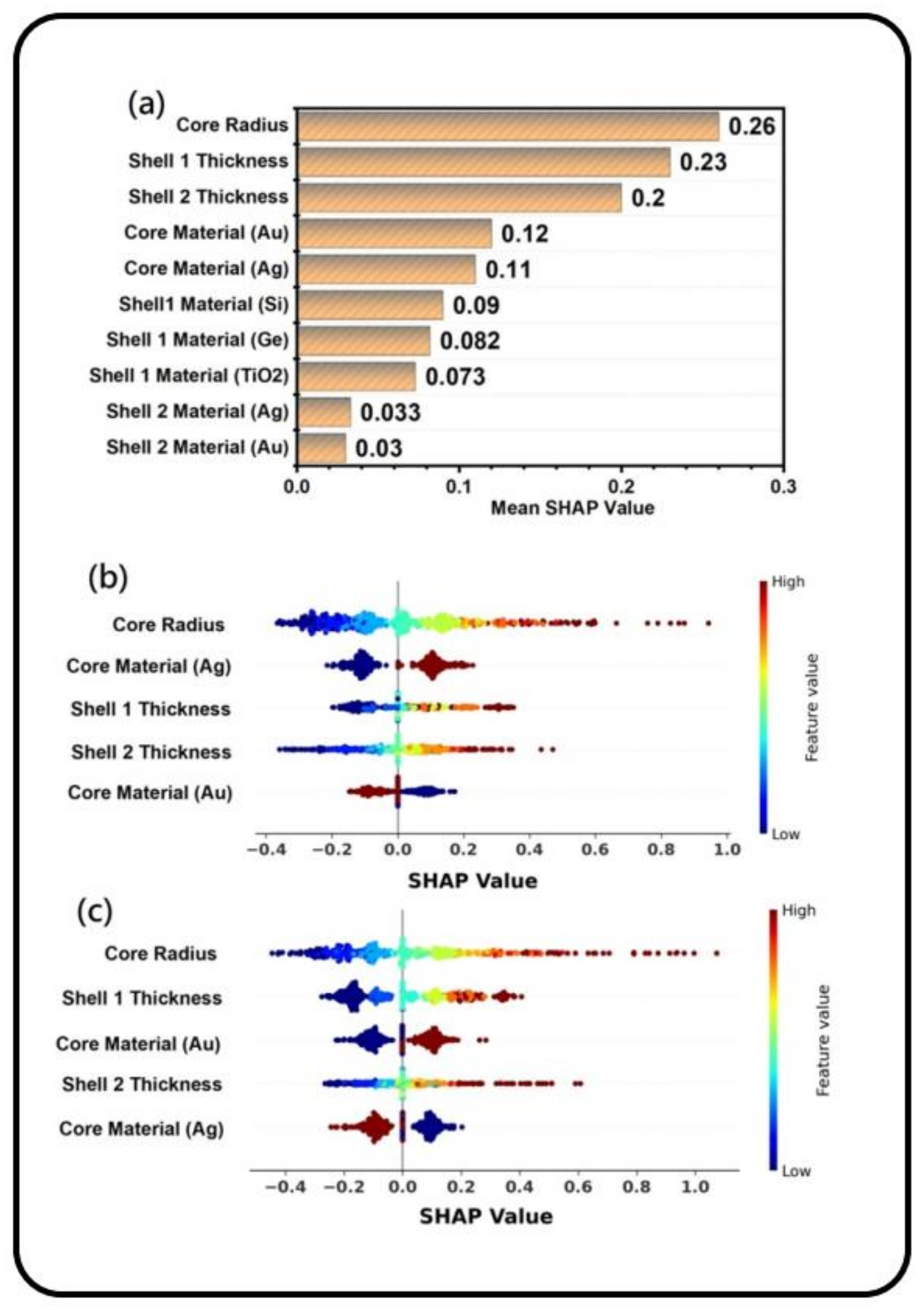 Photochem 03 00010 g007