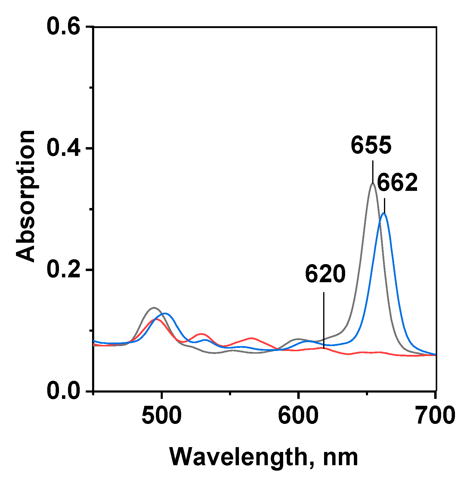 Photochem 03 00011 g002 Photochem 03 00011 g002