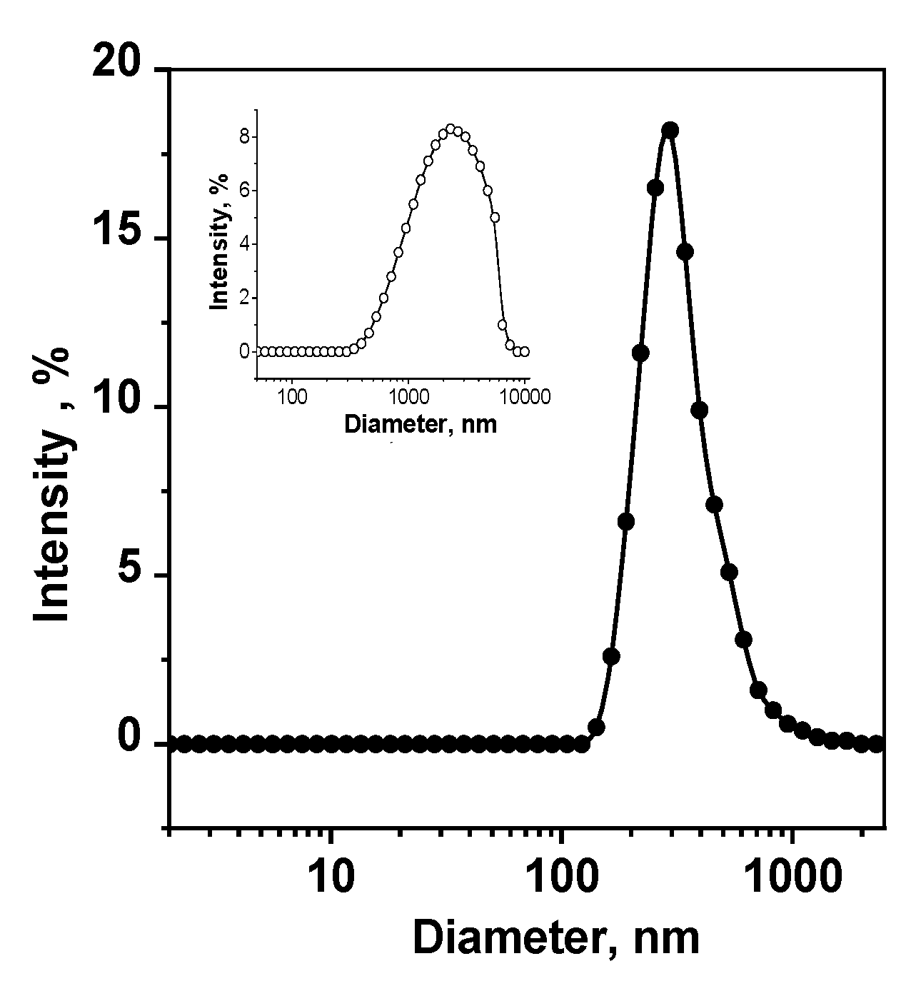 Photochem 03 00011 g004 Photochem 03 00011 g004