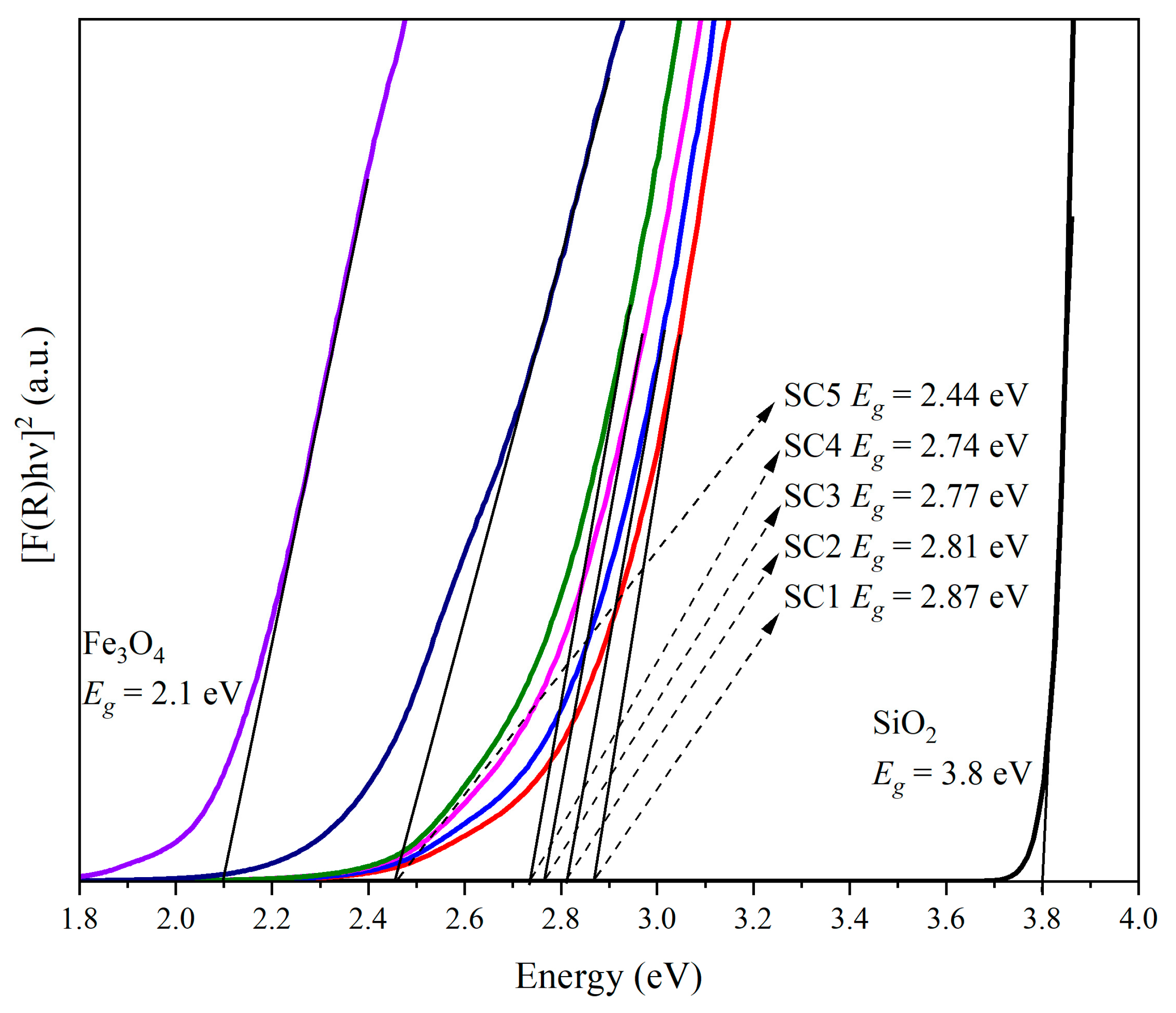 Photochem 03 00024 g005 Photochem 03 00024 g005