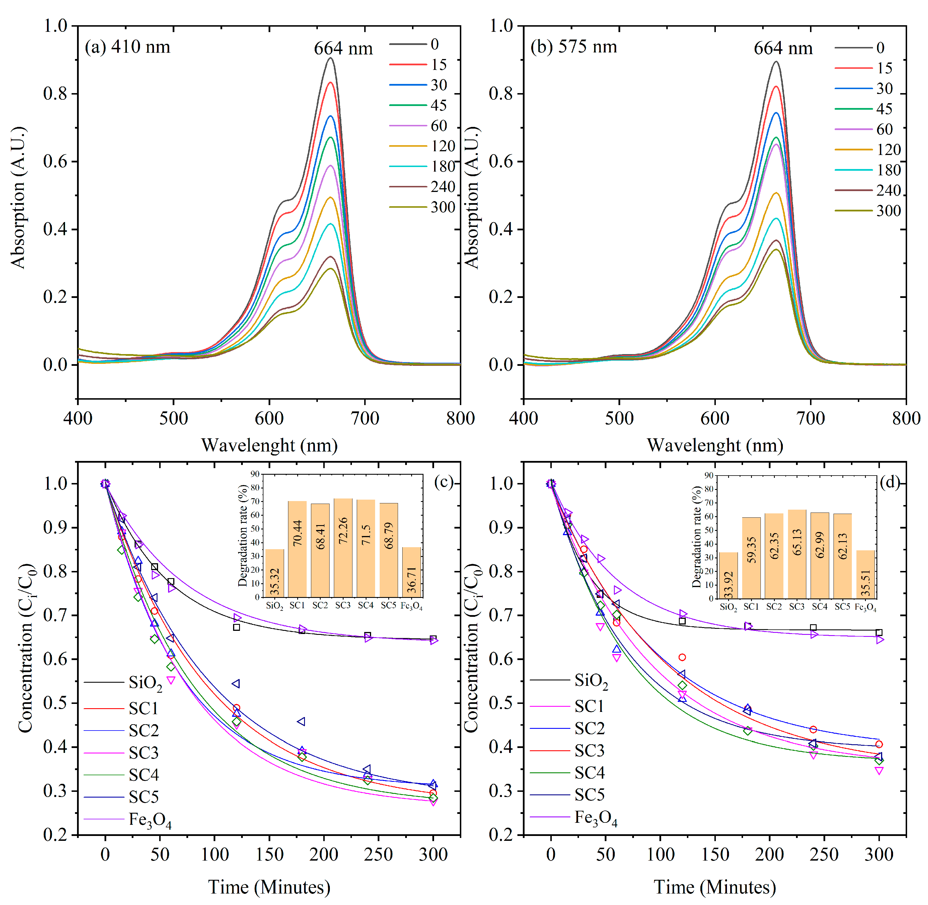 Photochem 03 00024 g006 Photochem 03 00024 g006