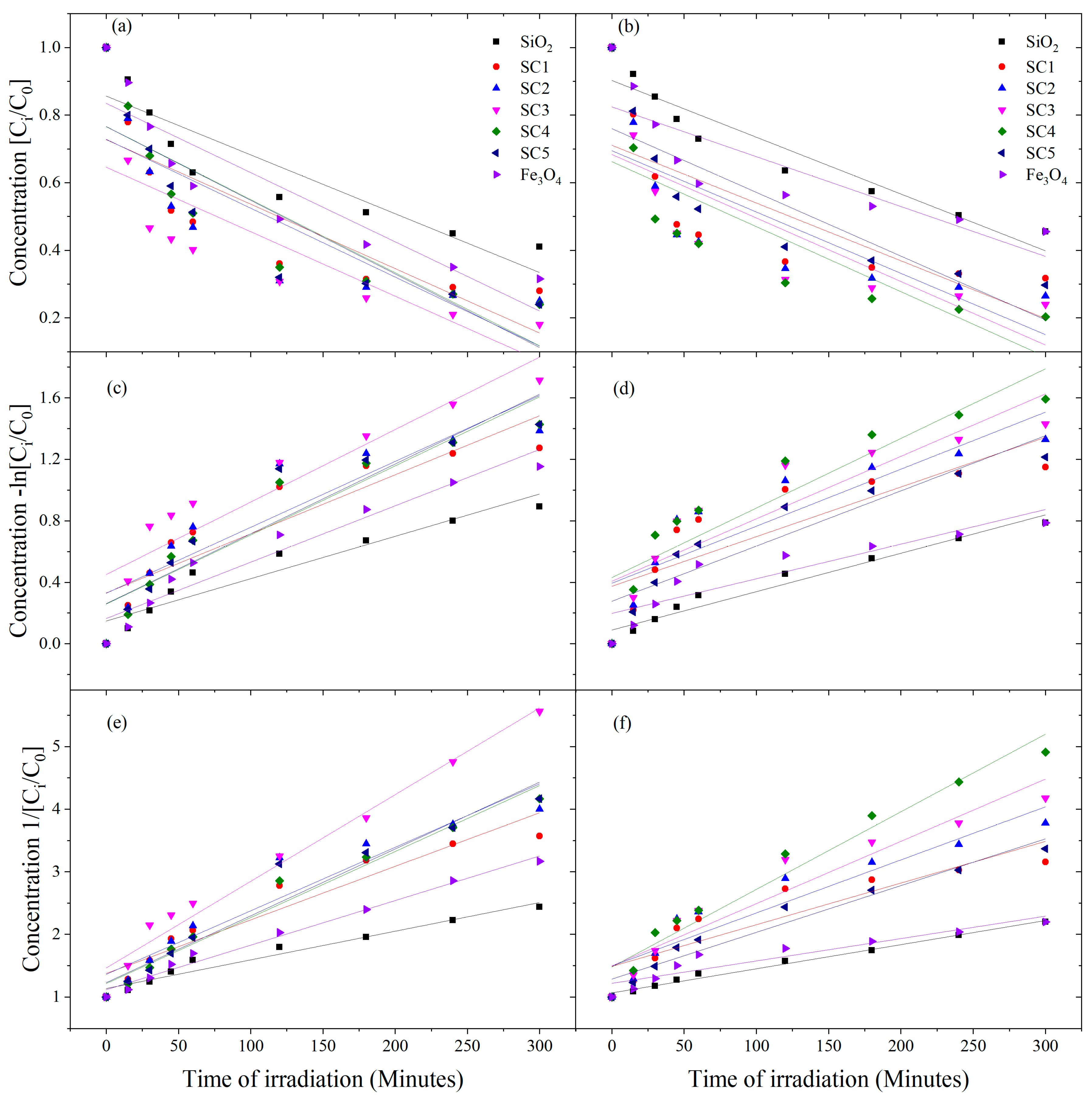 Photochem 03 00024 g008 Photochem 03 00024 g008