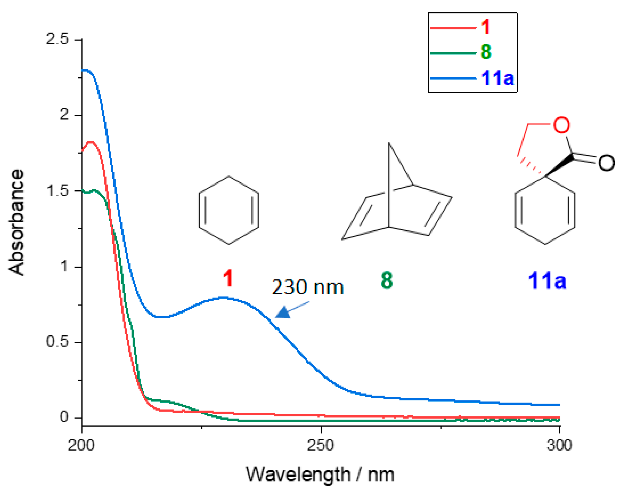Photochem 03 00025 g002