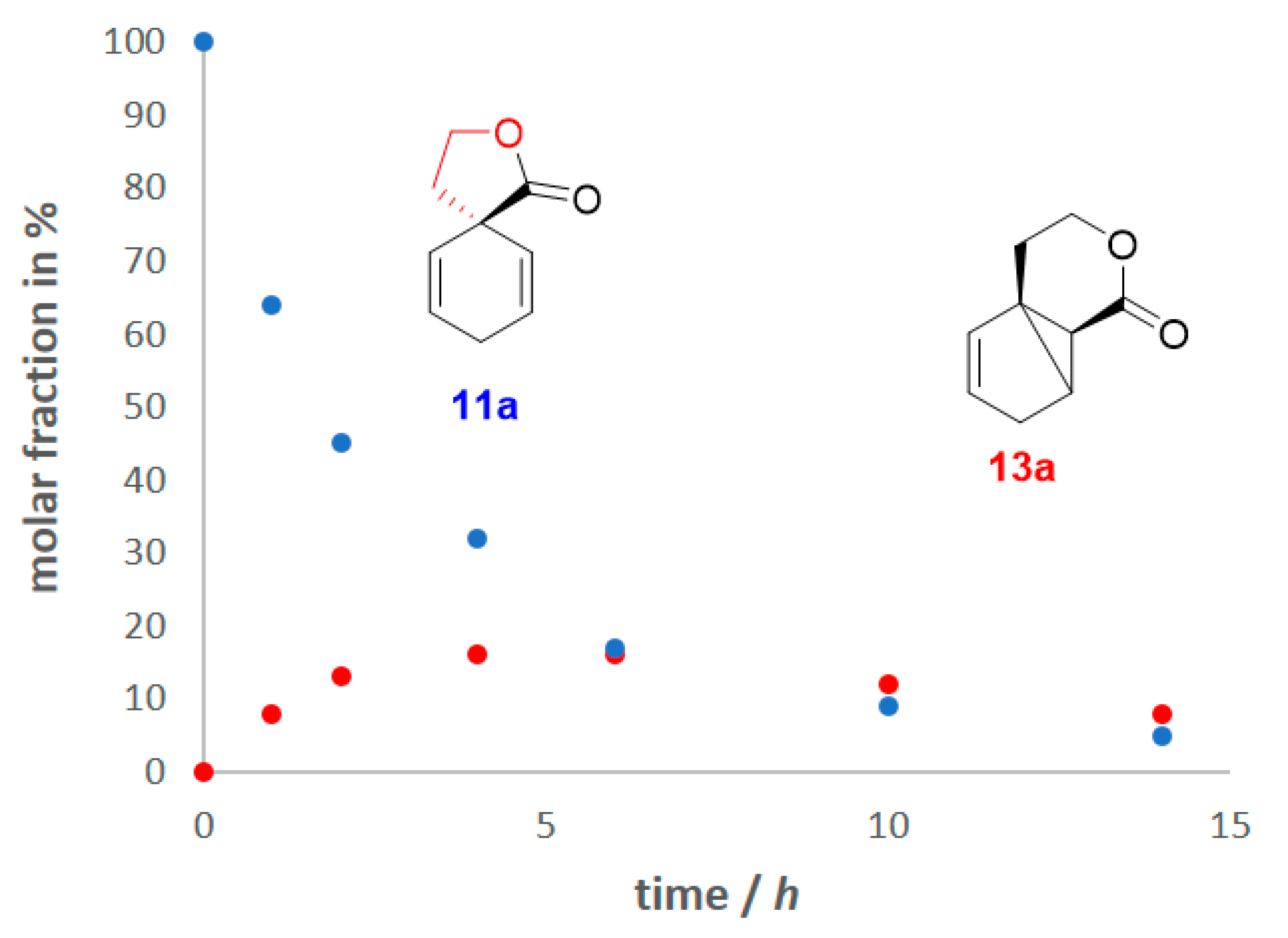 Photochem 03 00025 g004