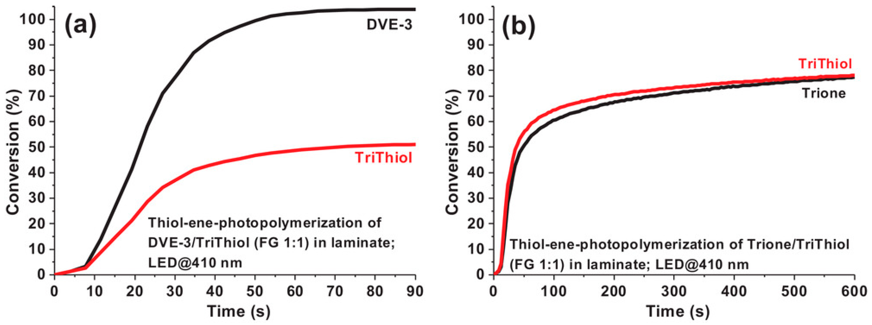 Photochem 03 00030 g010
