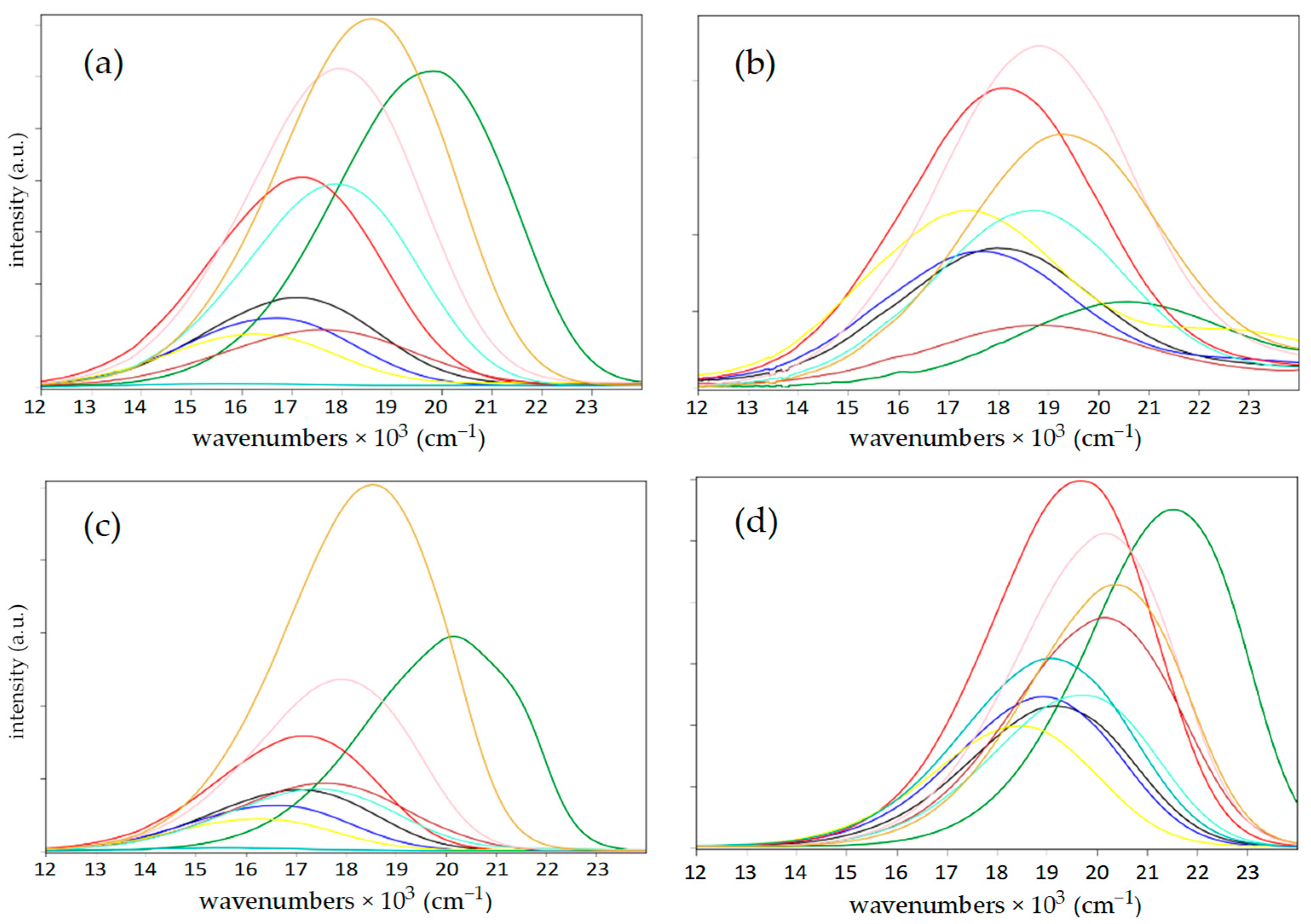 Photochem 04 00001 g003