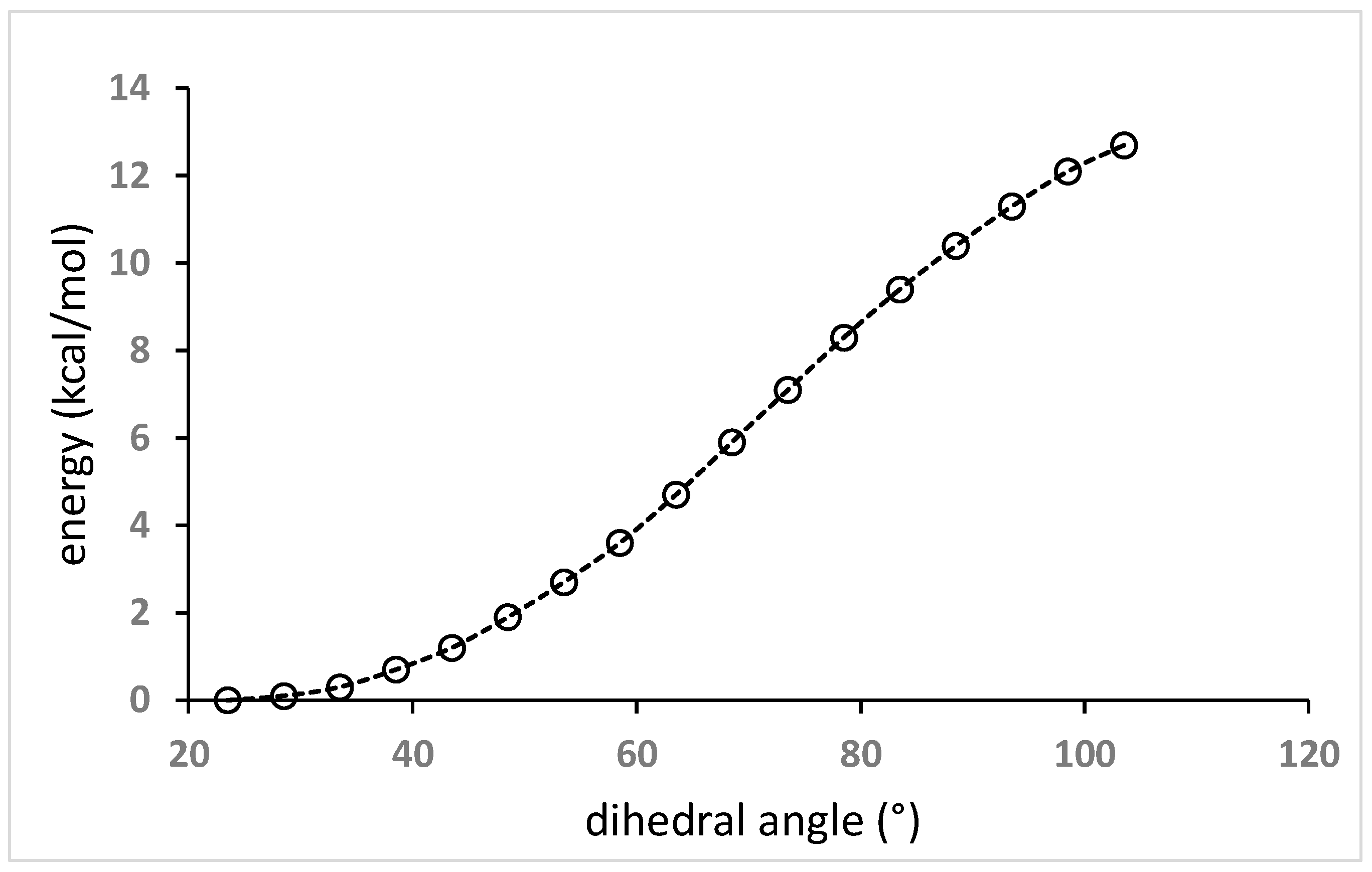 Photochem 04 00001 g008