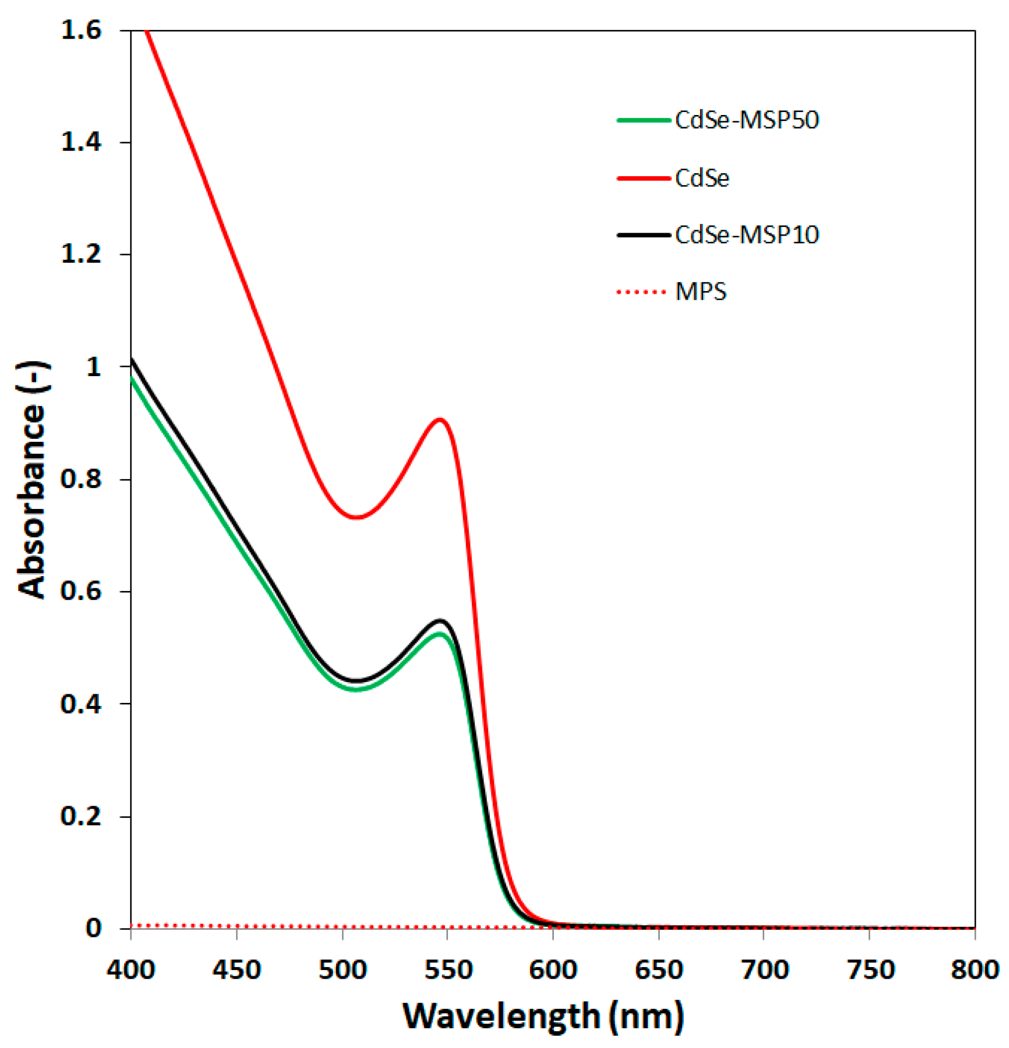 Photochem 04 00003 g004