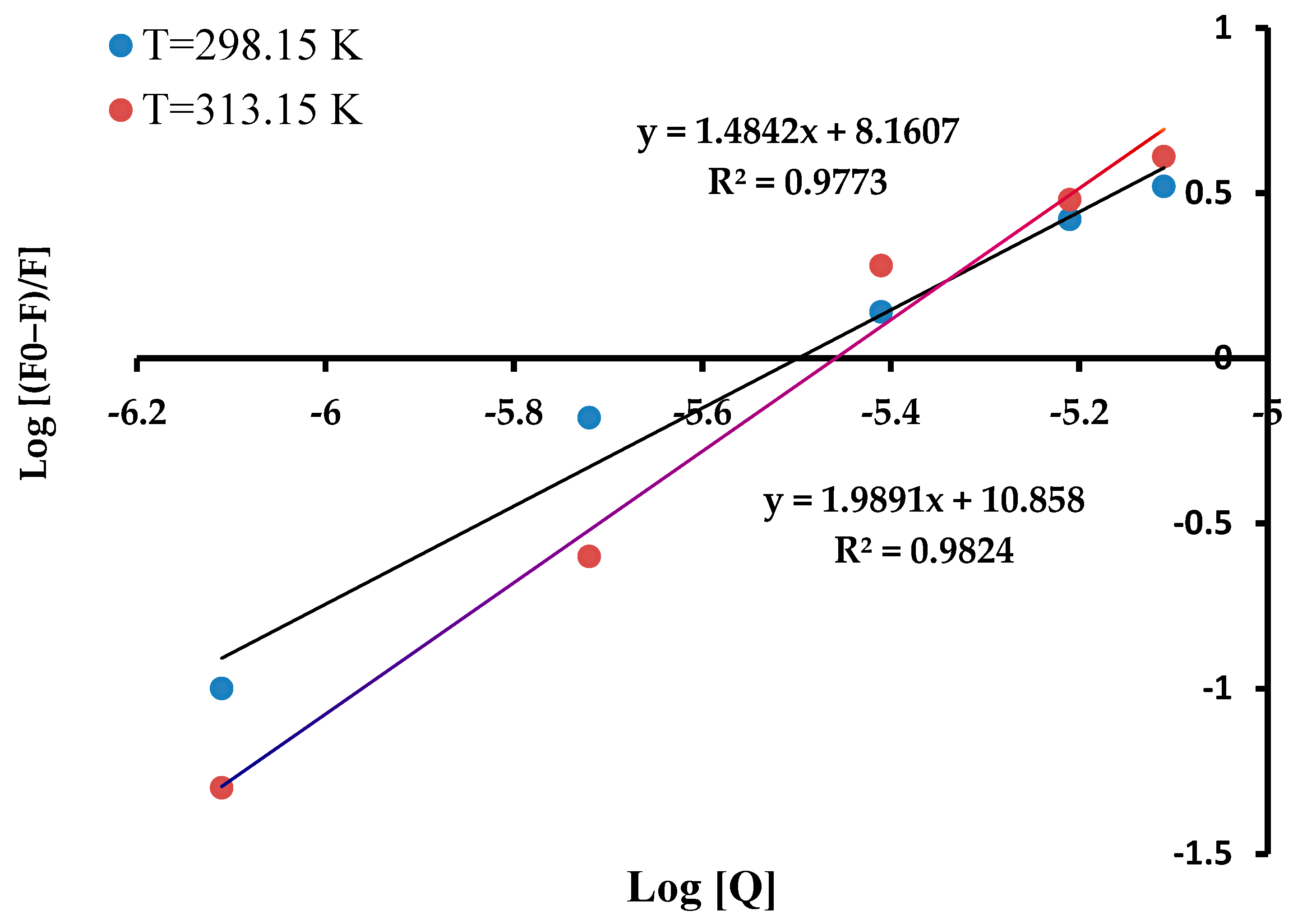 Photochem 04 00003 g007