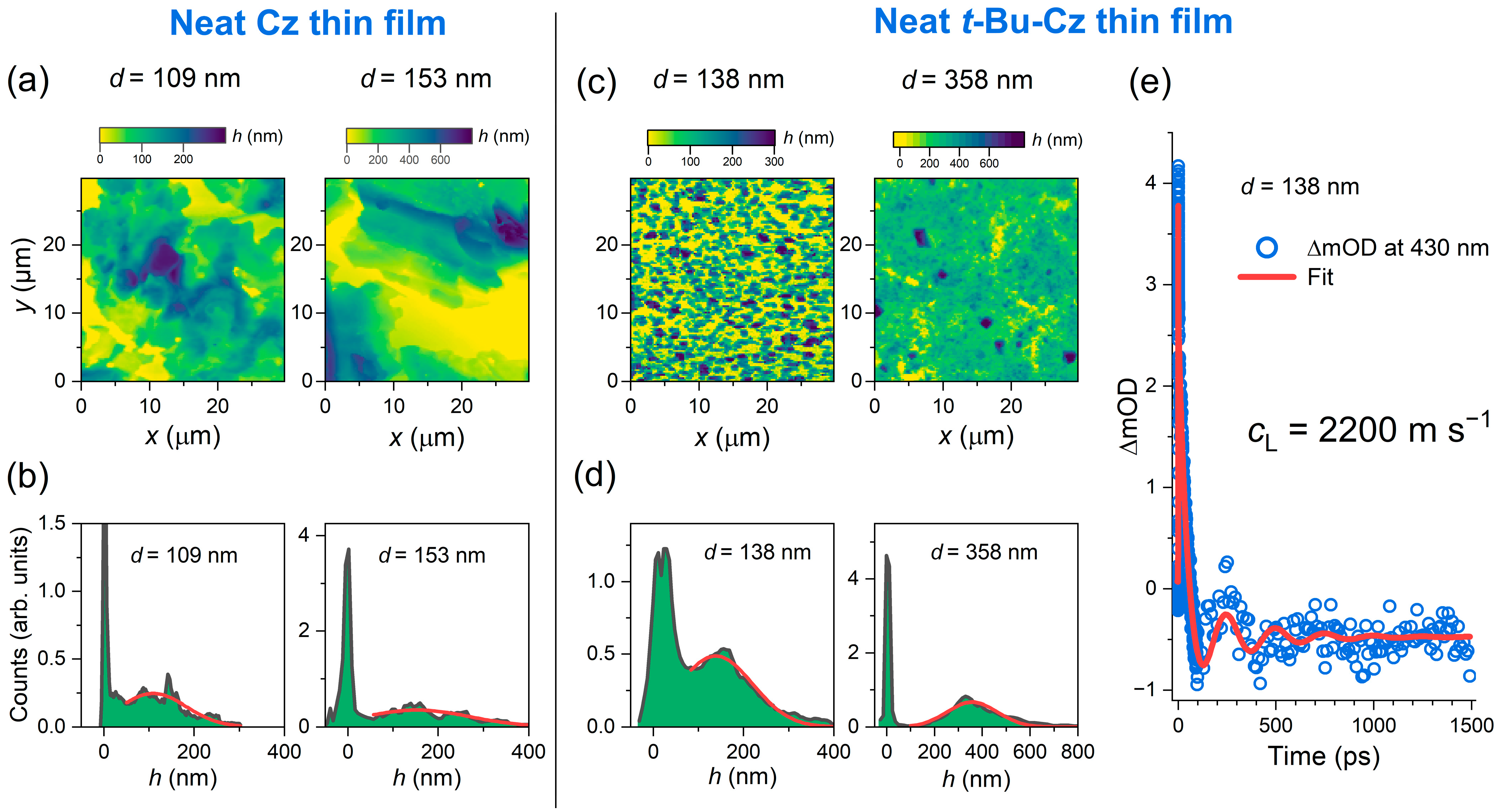 Photochem 04 00011 g001