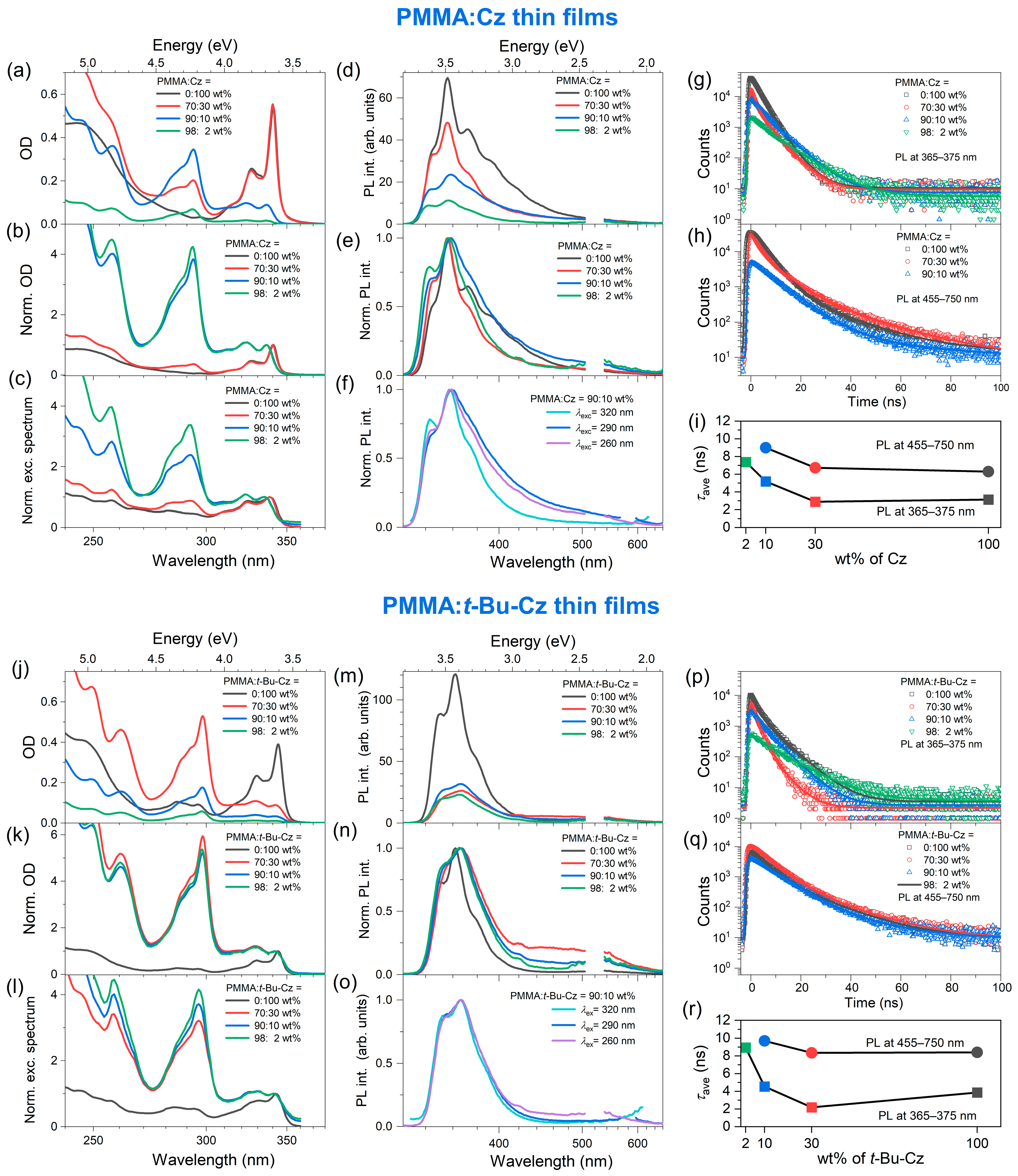 Photochem 04 00011 g002