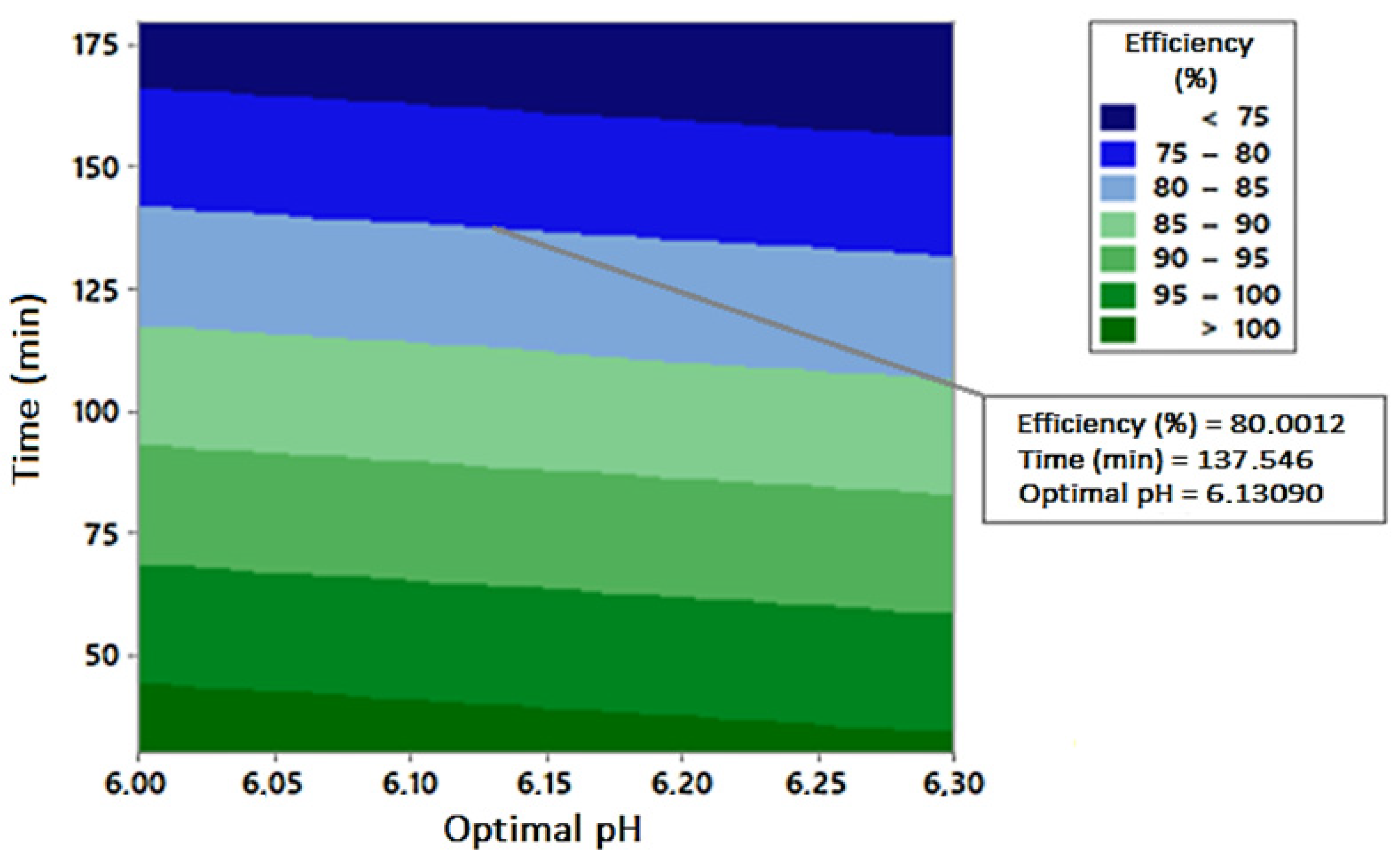 Photochem 04 00017 g005