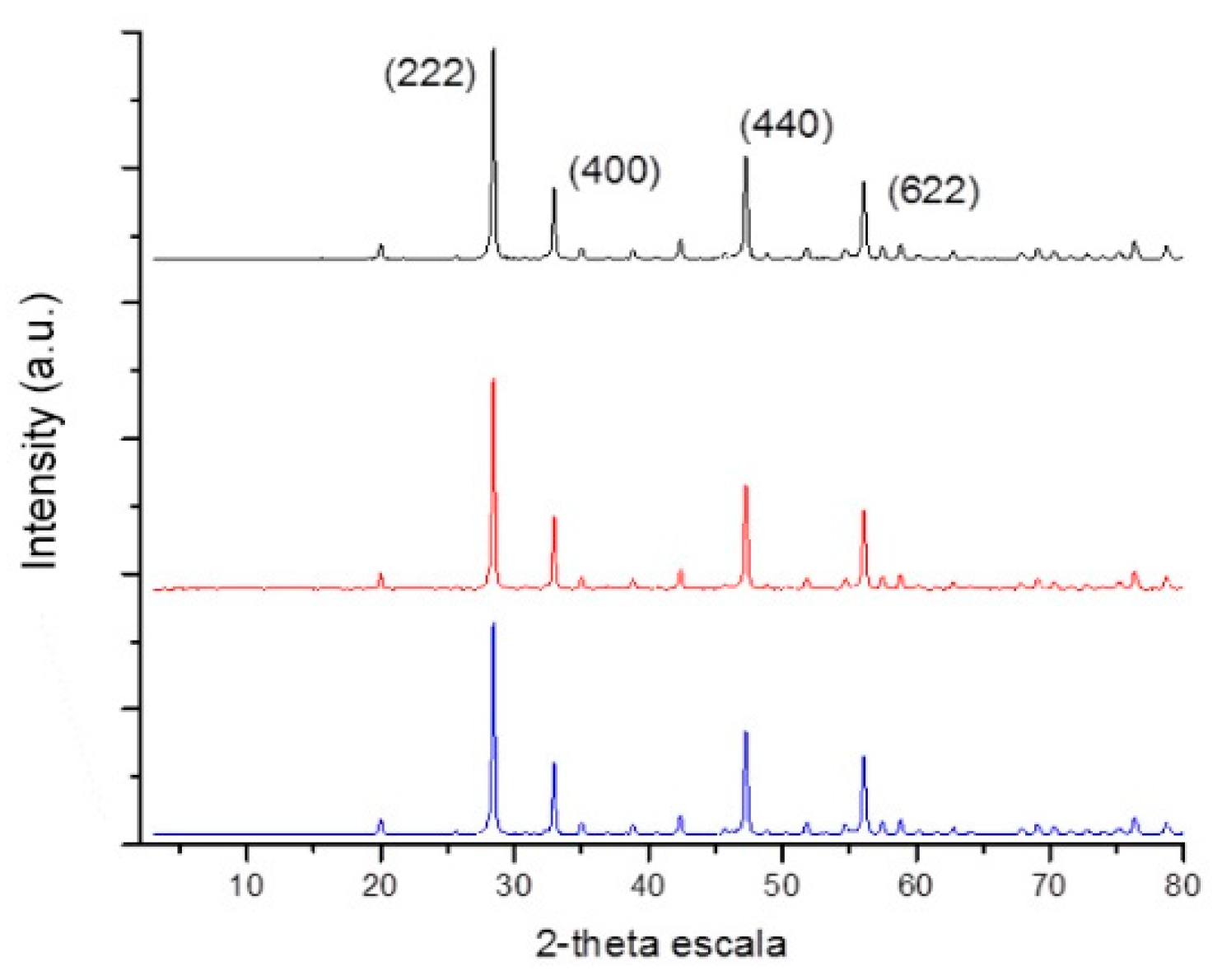 Photochem 04 00018 g005