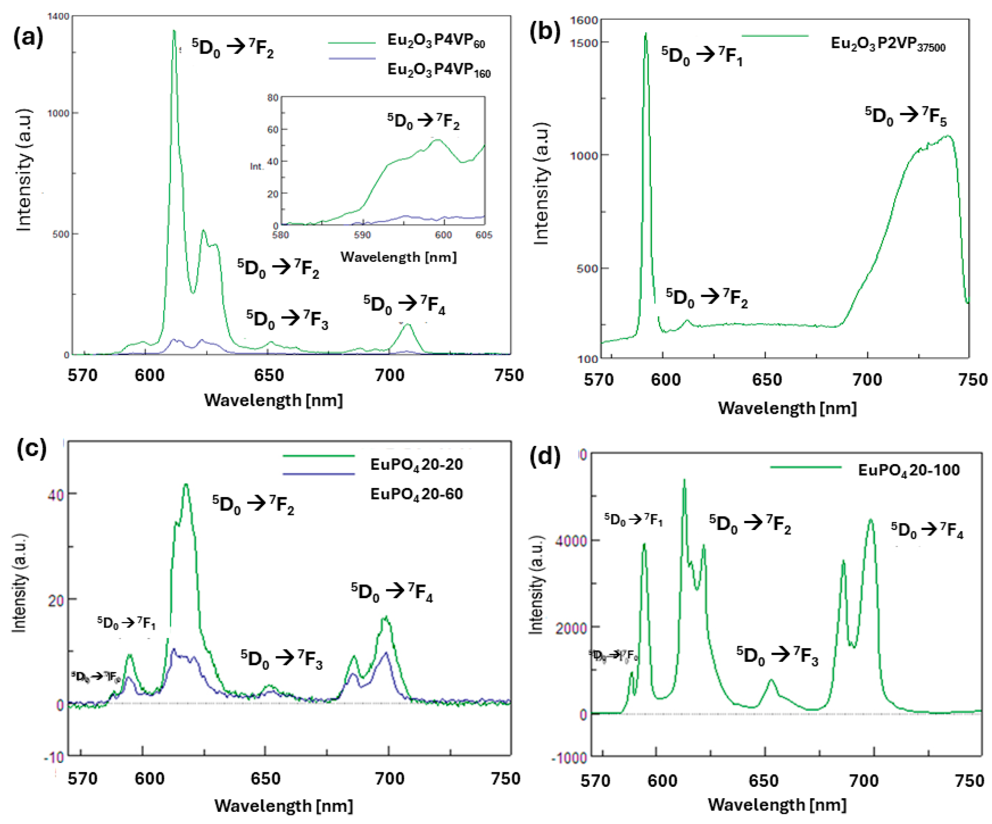 Photochem 04 00018 g015