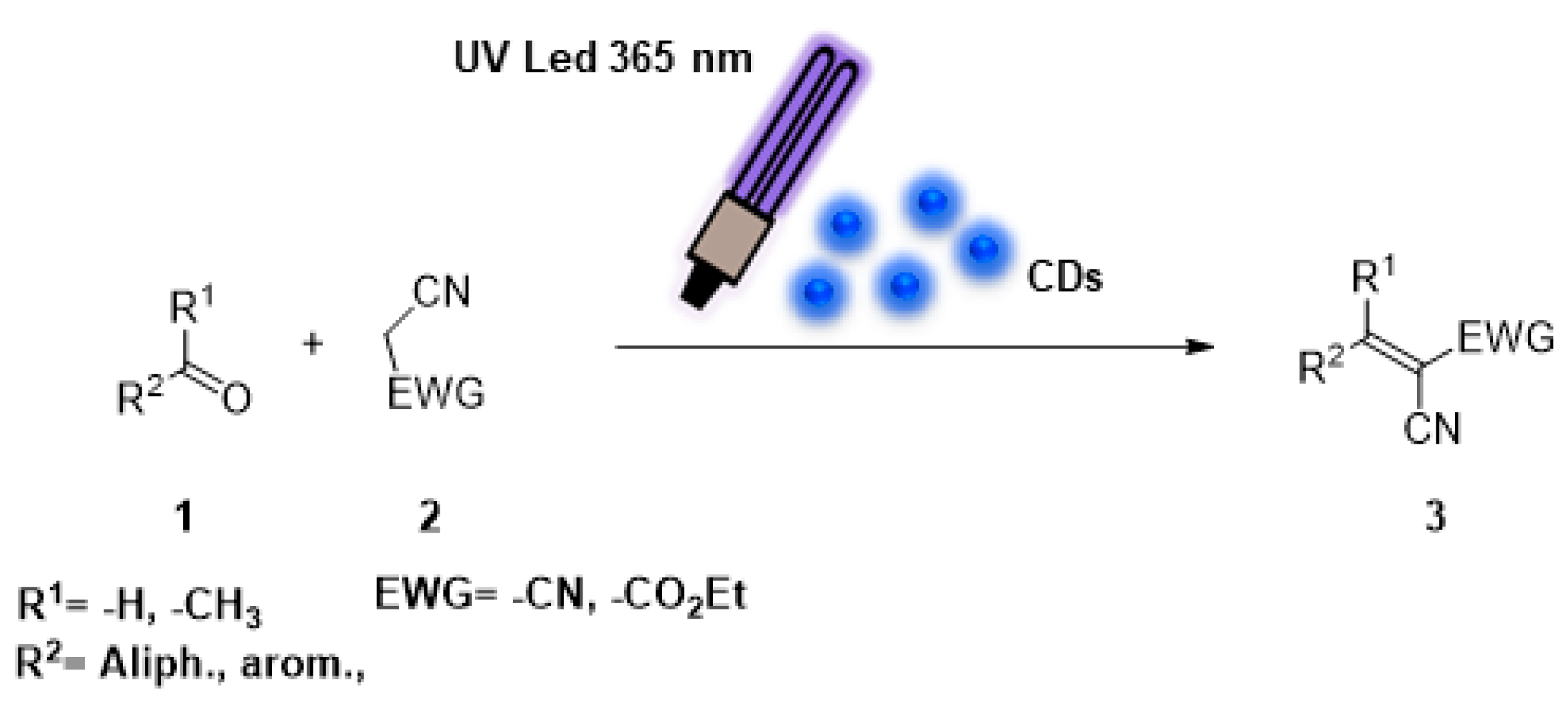 Photochem 04 00022 sch001