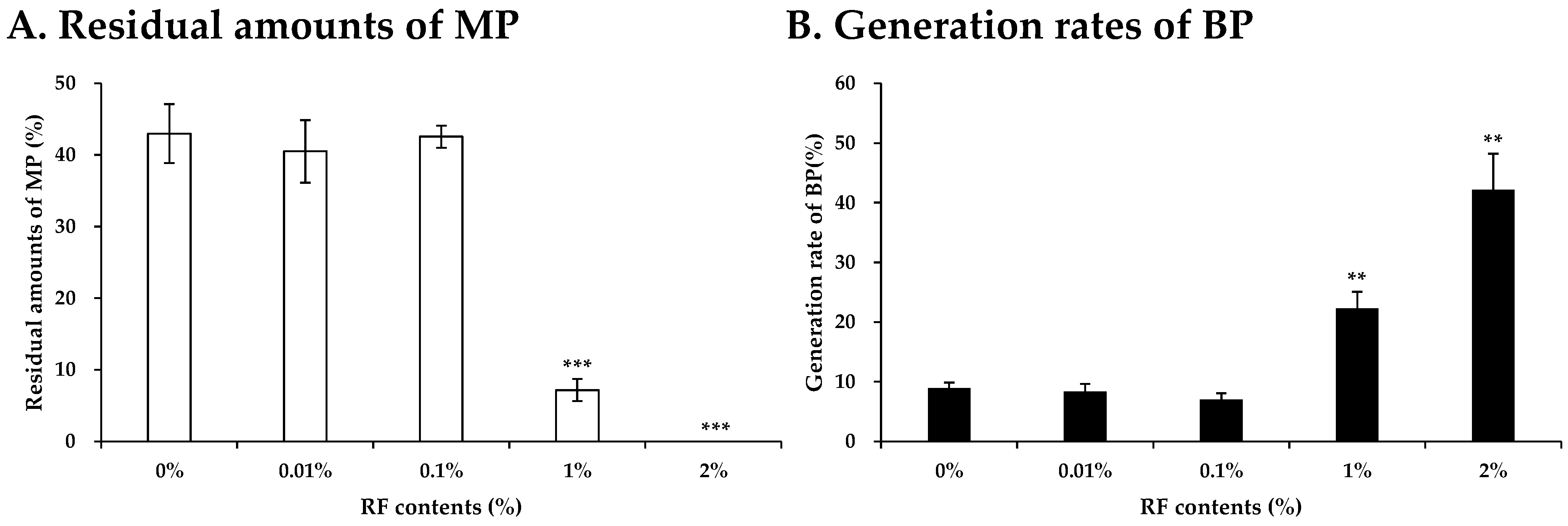 Photochem 04 00023 g004