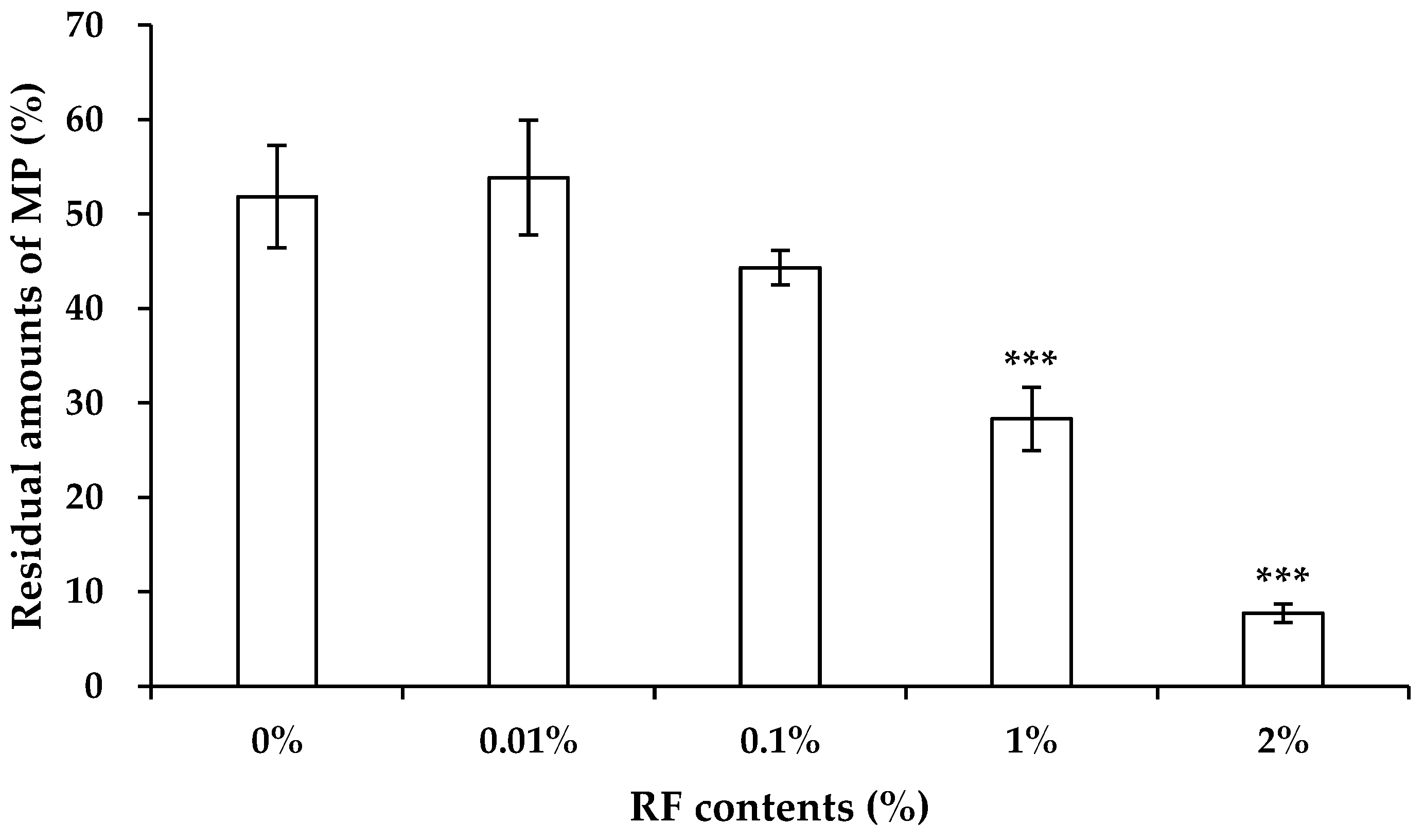 Photochem 04 00023 g008