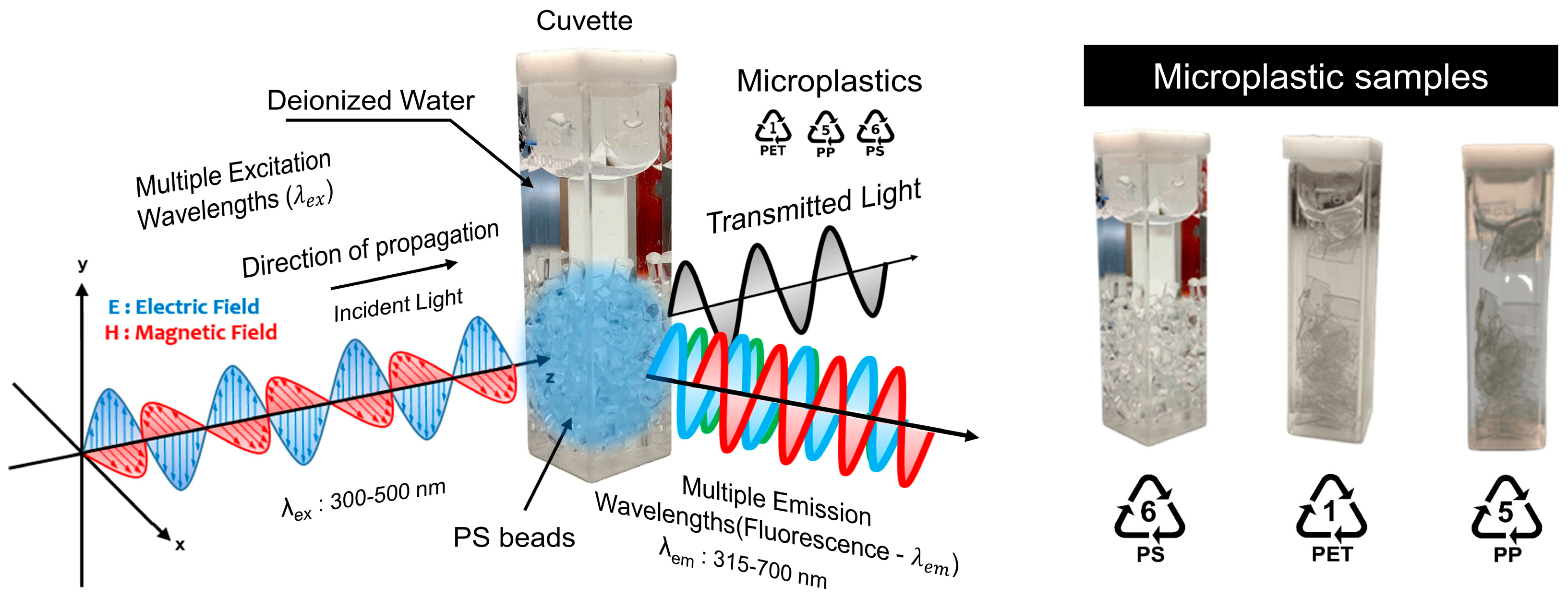 Photochem 04 00030 g001