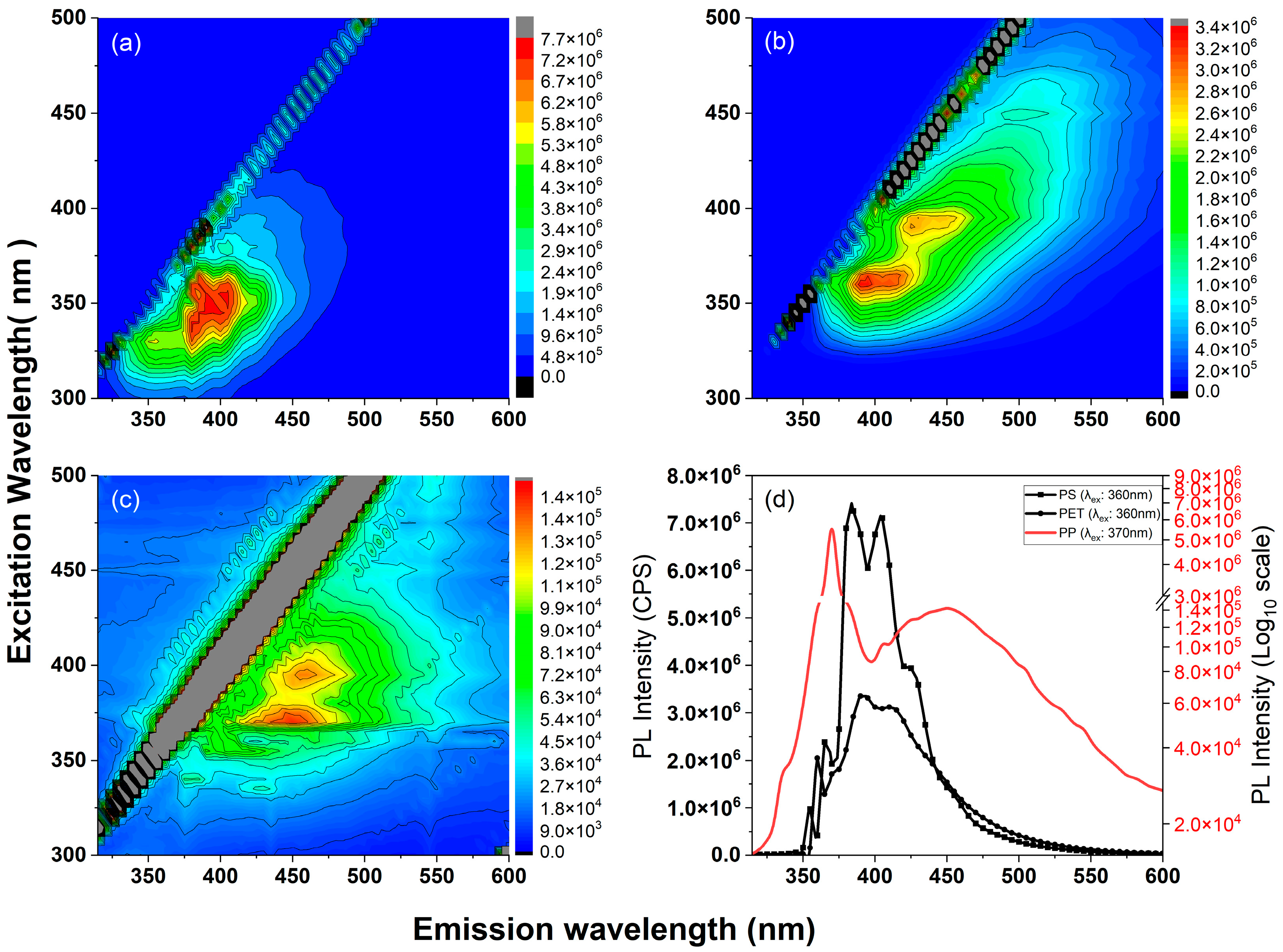 Photochem 04 00030 g003