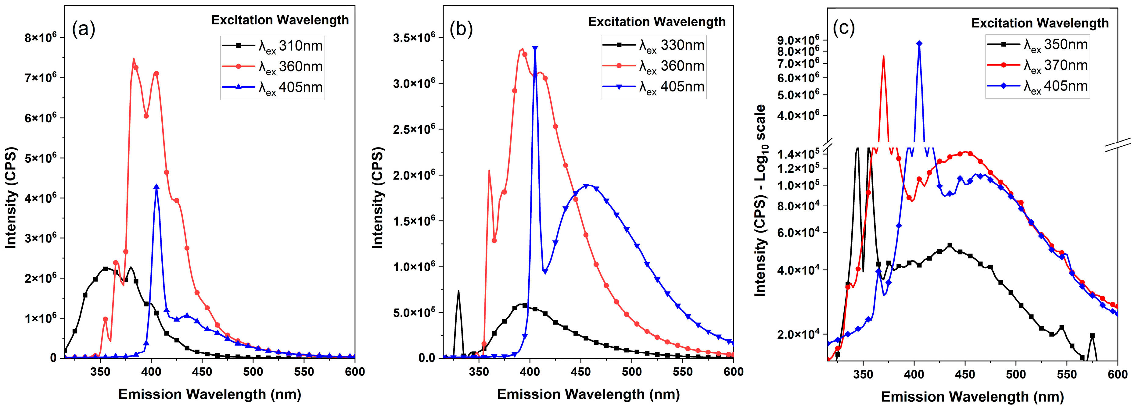 Photochem 04 00030 g004