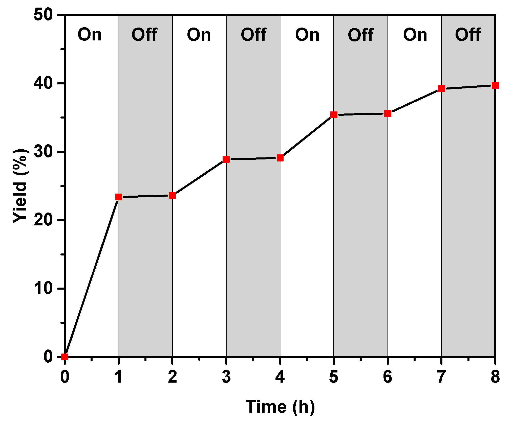 Photochem 05 00013 g007