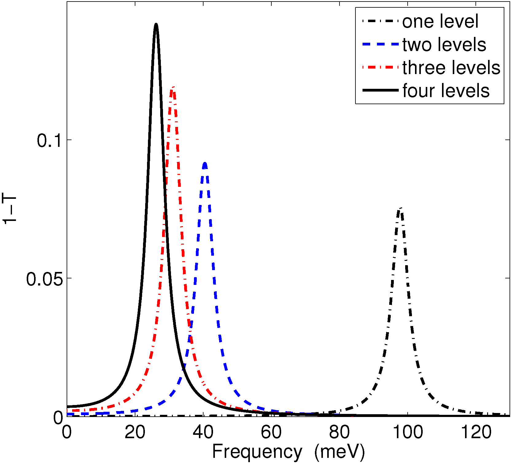 Photonics 02 00013 g002
