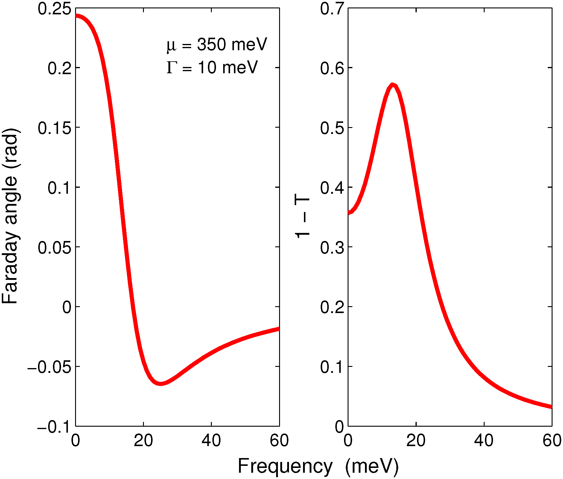 Photonics 02 00013 g004