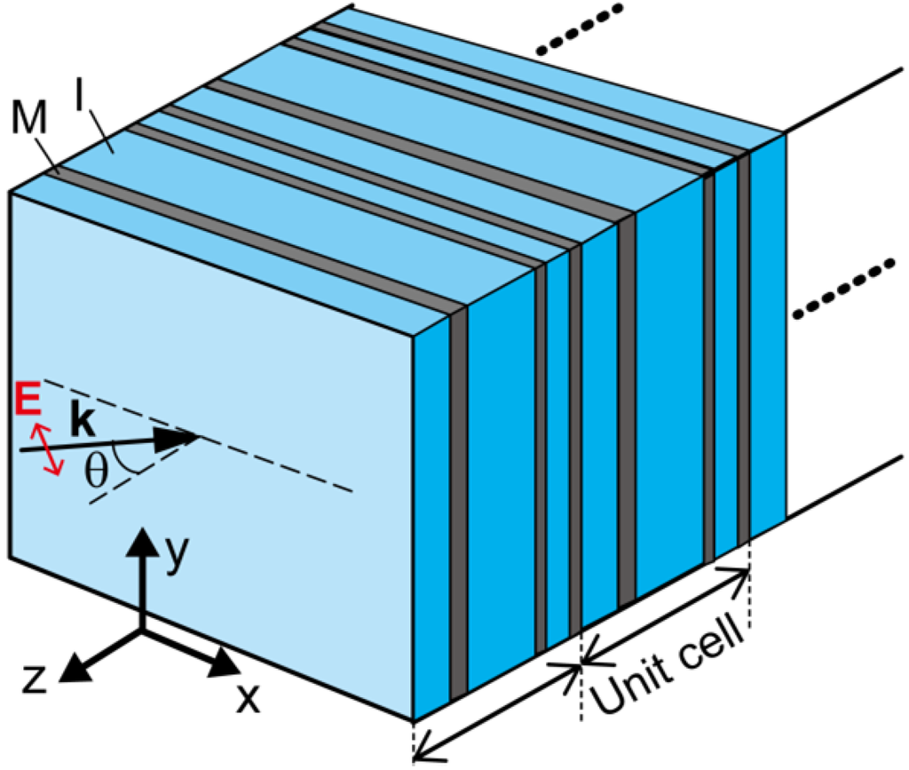 Photonics:Spatial and spectral light shaping with metamaterials