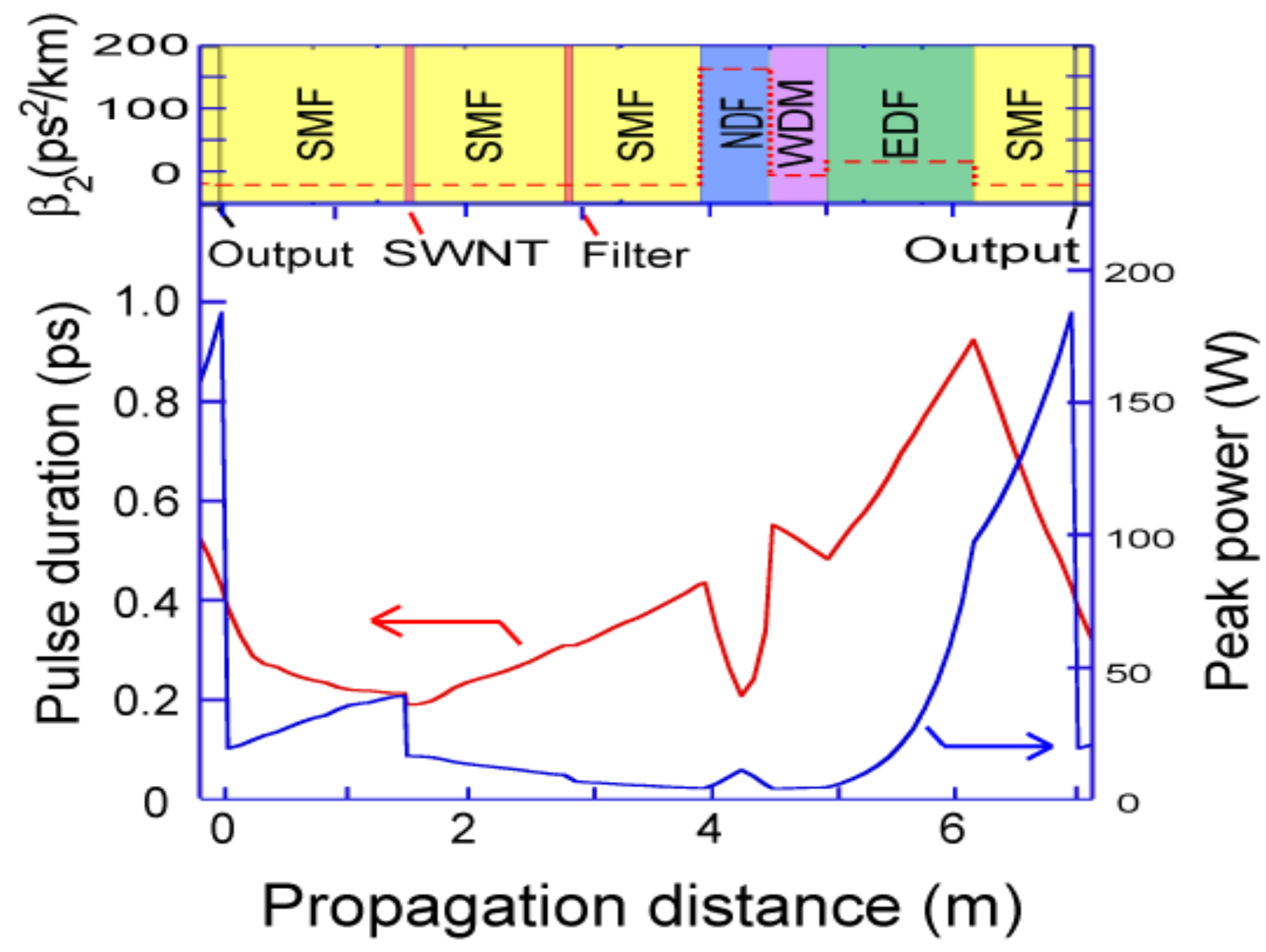 Photonics 02 00808 g012