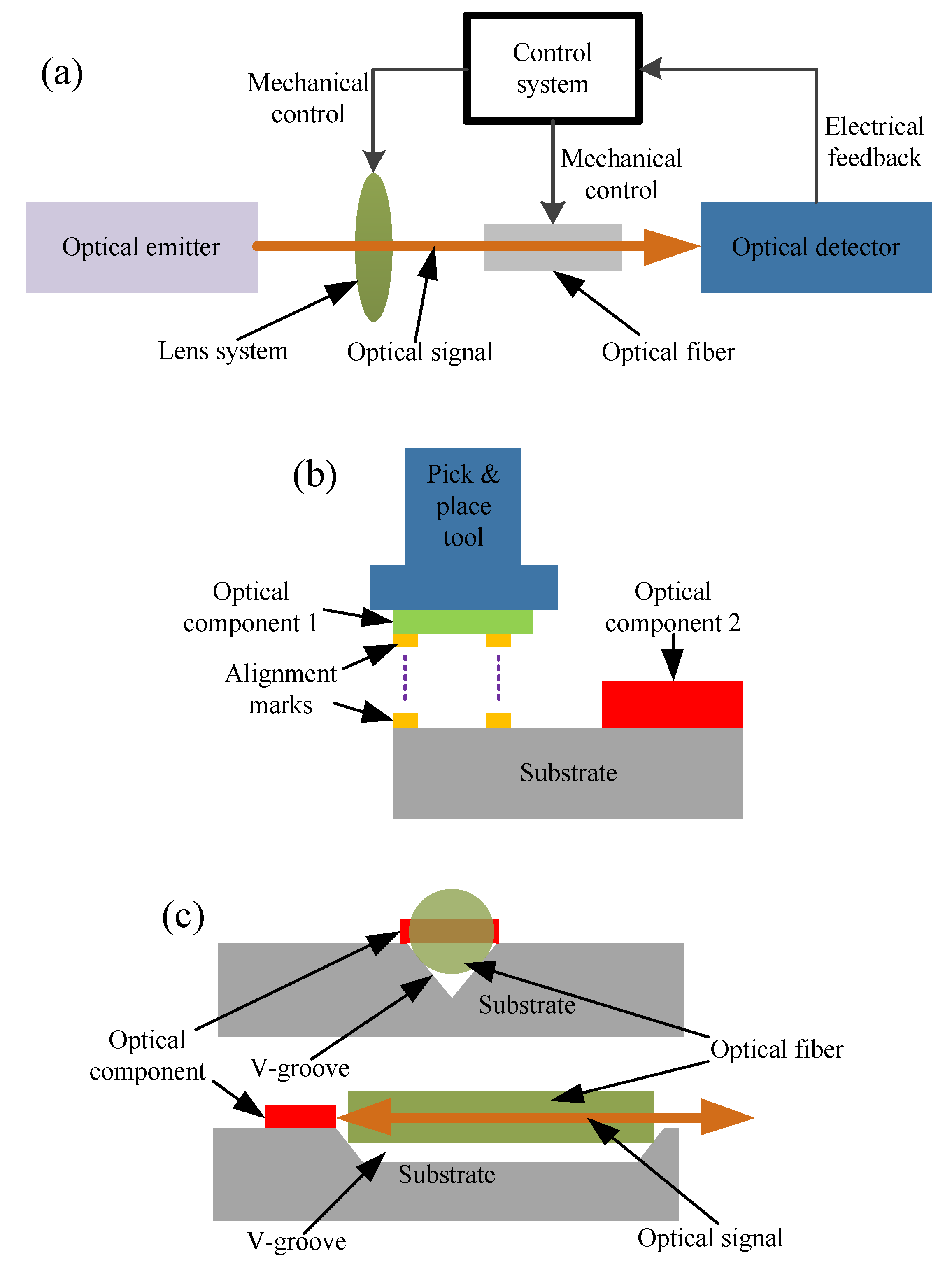 model process business text Low Full Temperature Bonding Free Photonics Text  for