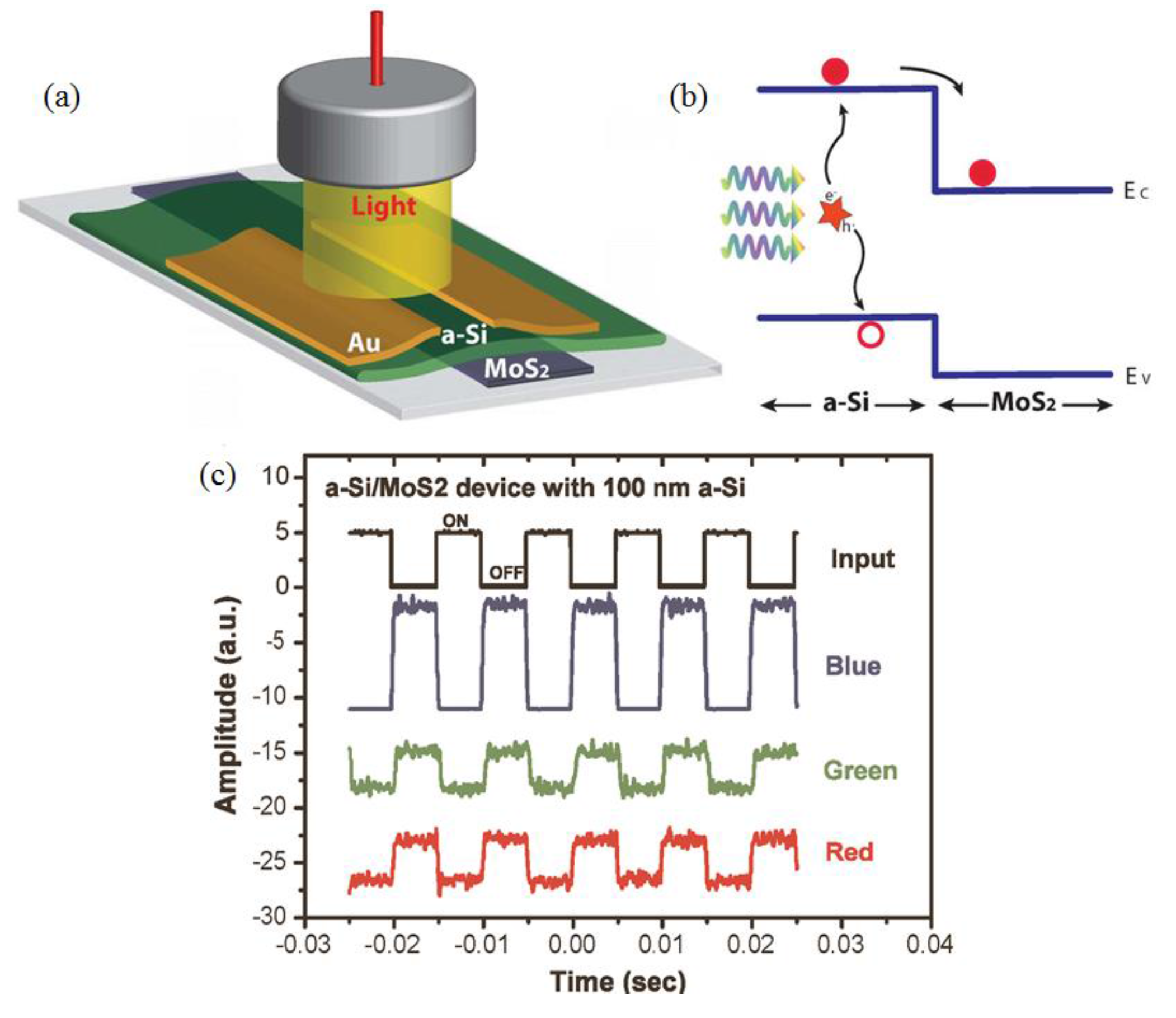Photonics 02 01164 g012