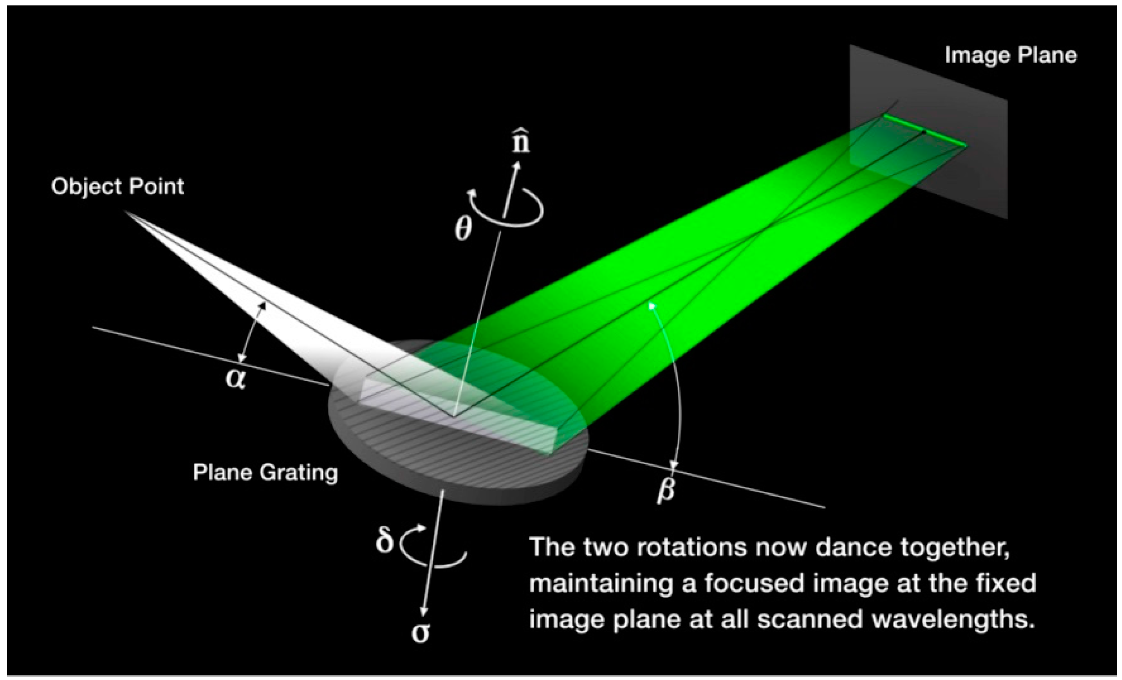 Photonics | Free Full-Text | A Single-Element Plane Grating Monochromator