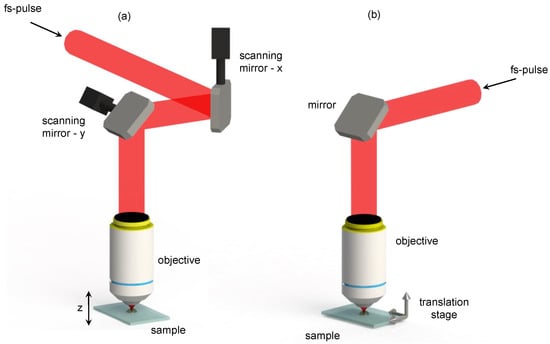 Creating Short Infrared Laser Pulses Easy and Cheap - 2015 - Wiley  Analytical Science