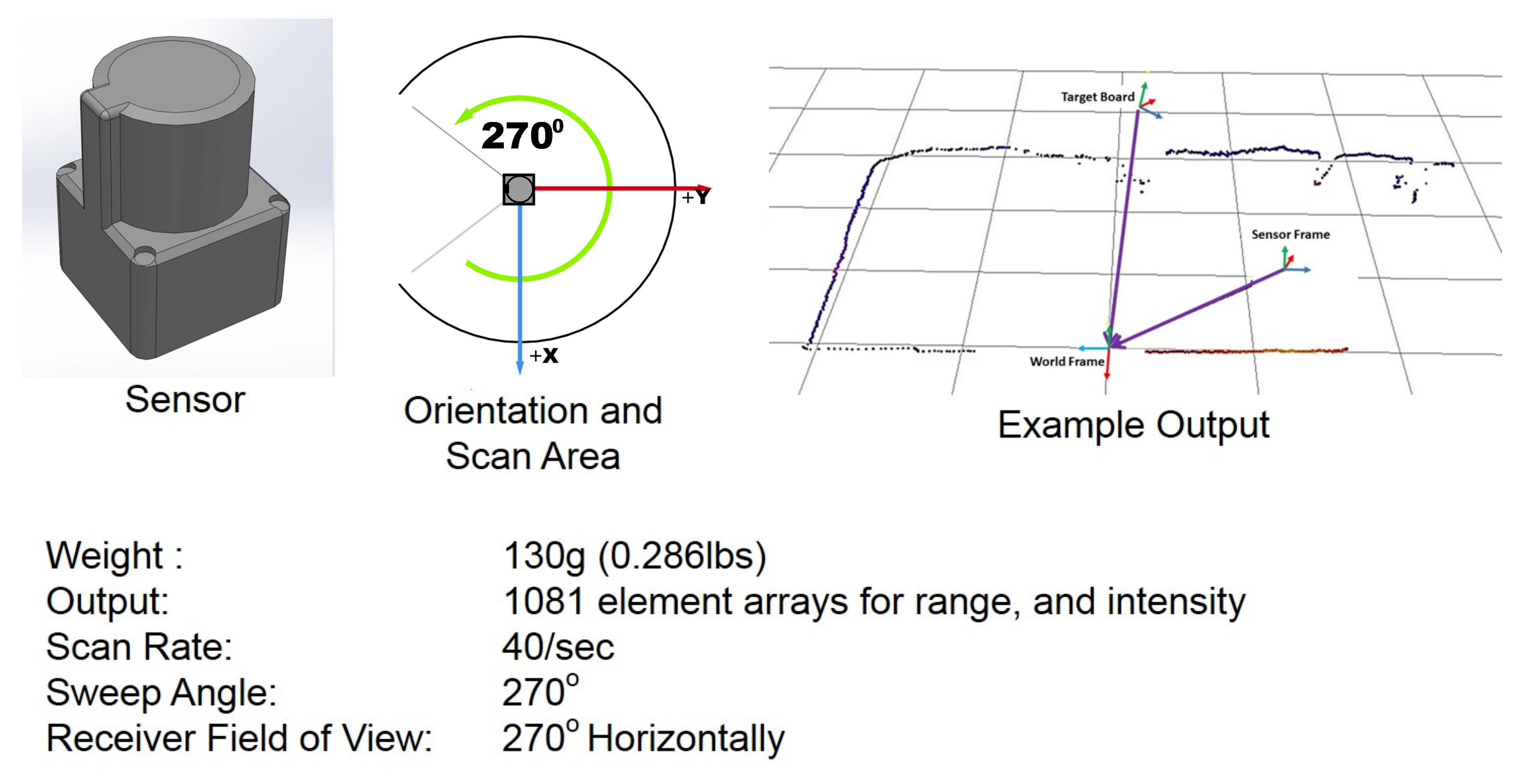 Photonics | Free Full-Text | Range Information Characterization of the Hokuyo  UST-20LX LIDAR Sensor | HTML