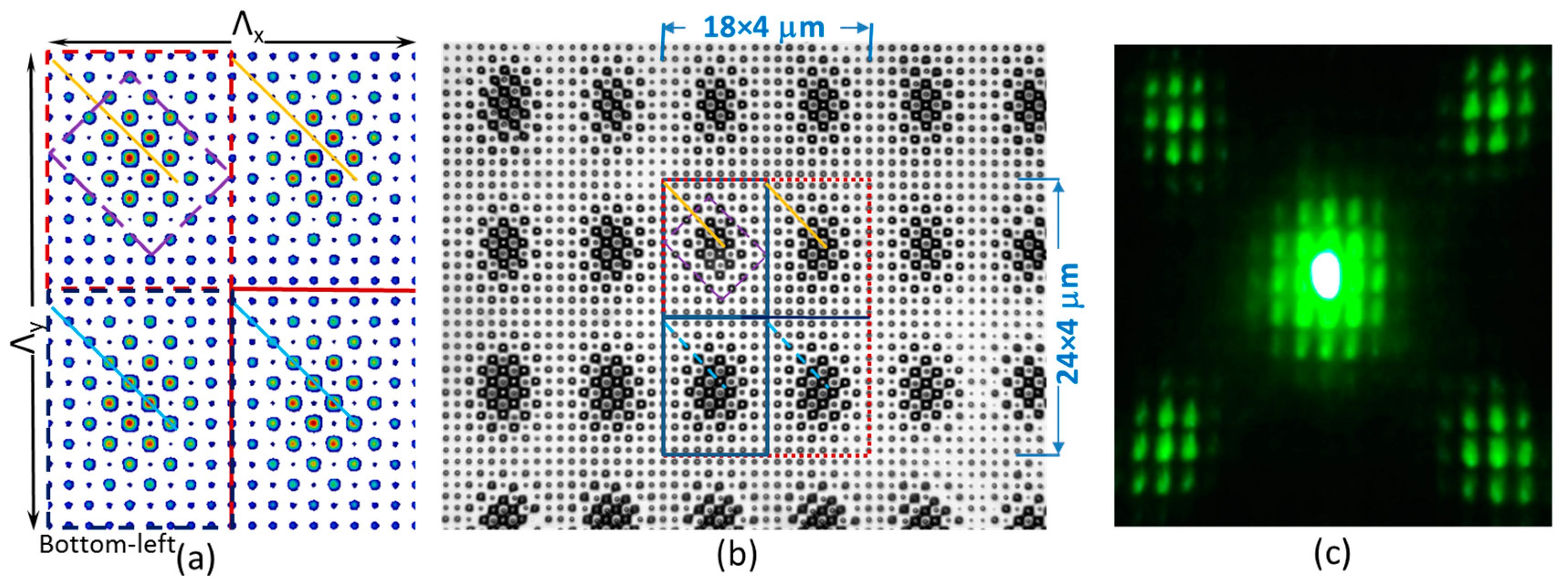 Photonics 05 00034 g003
