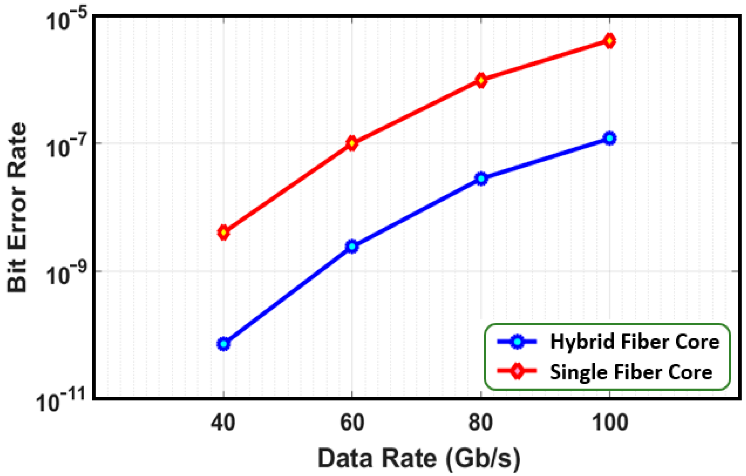 Photonics Free Full Text Modeling Of Ultra Long Span - no