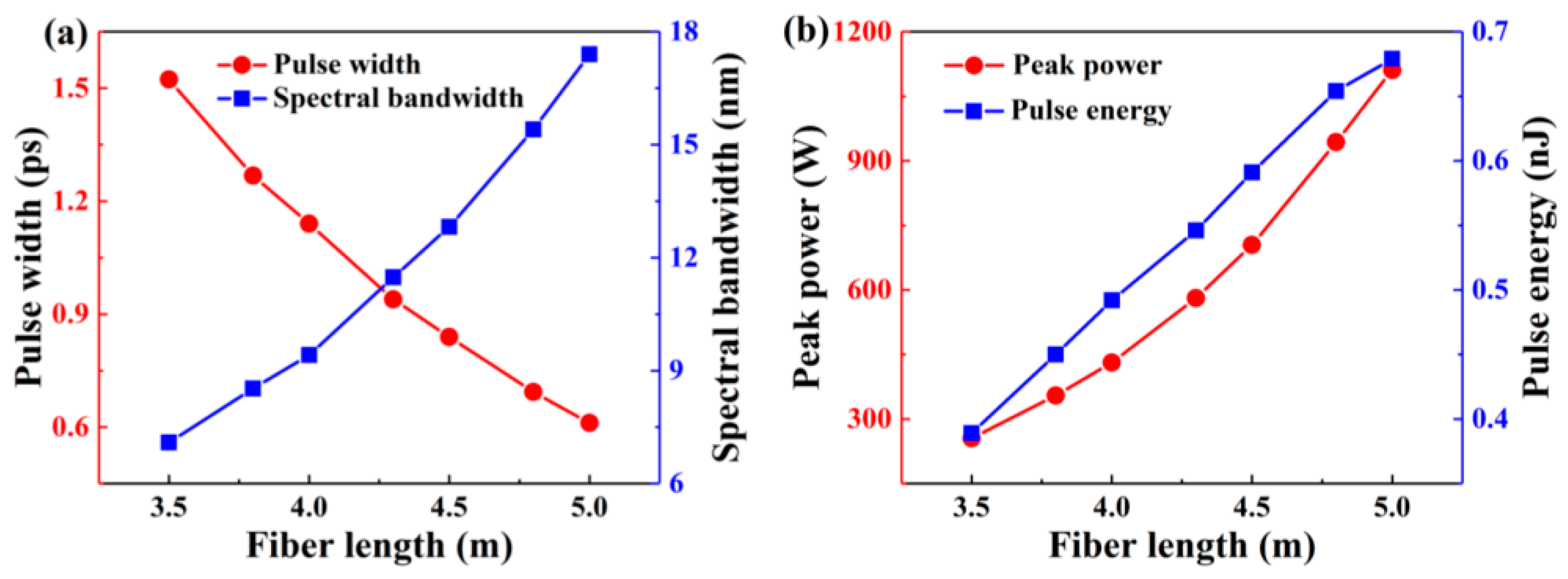 Photonics 06 00025 g004