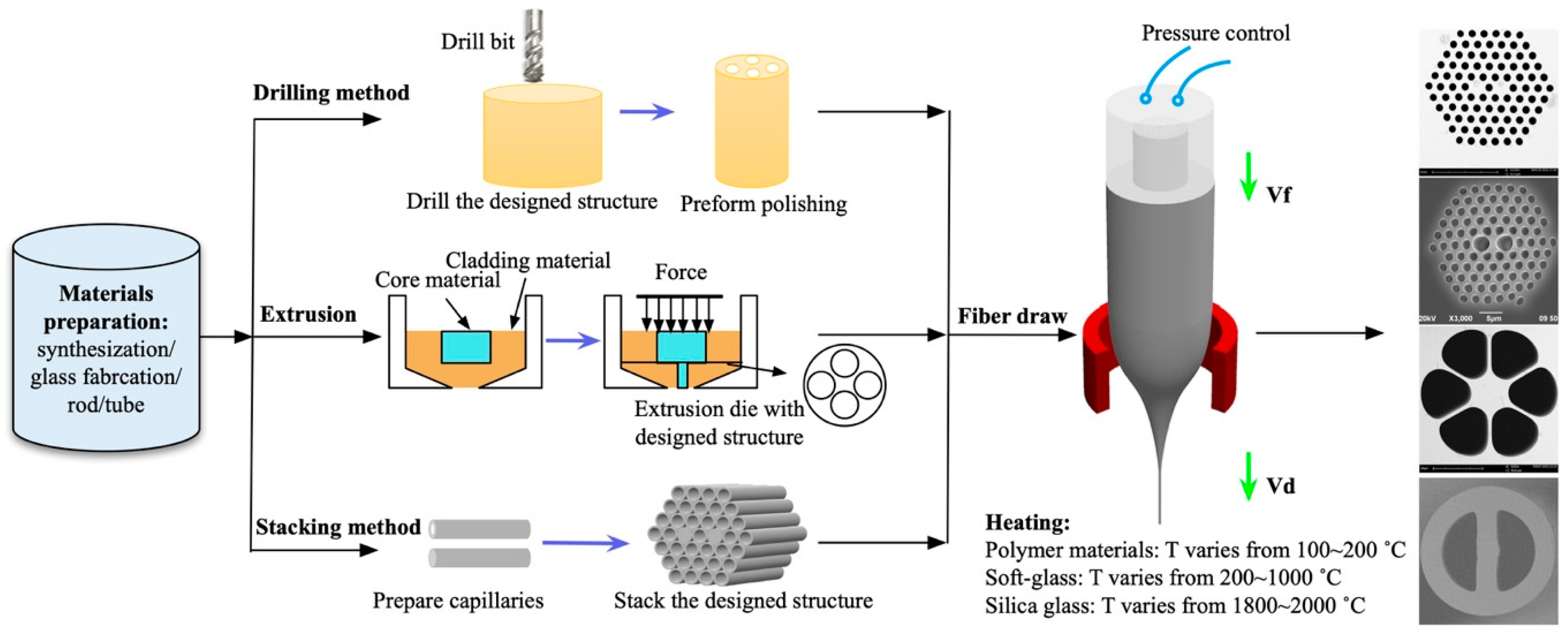 Photonics 06 00048 g002