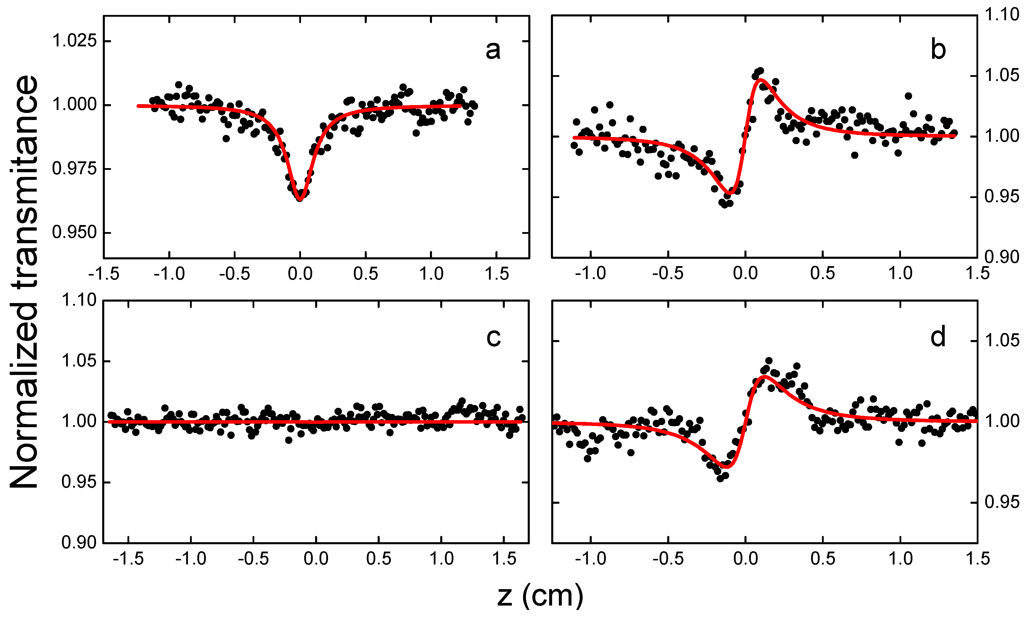 Photonics 06 00069 g001 Photonics 06 00069 g001