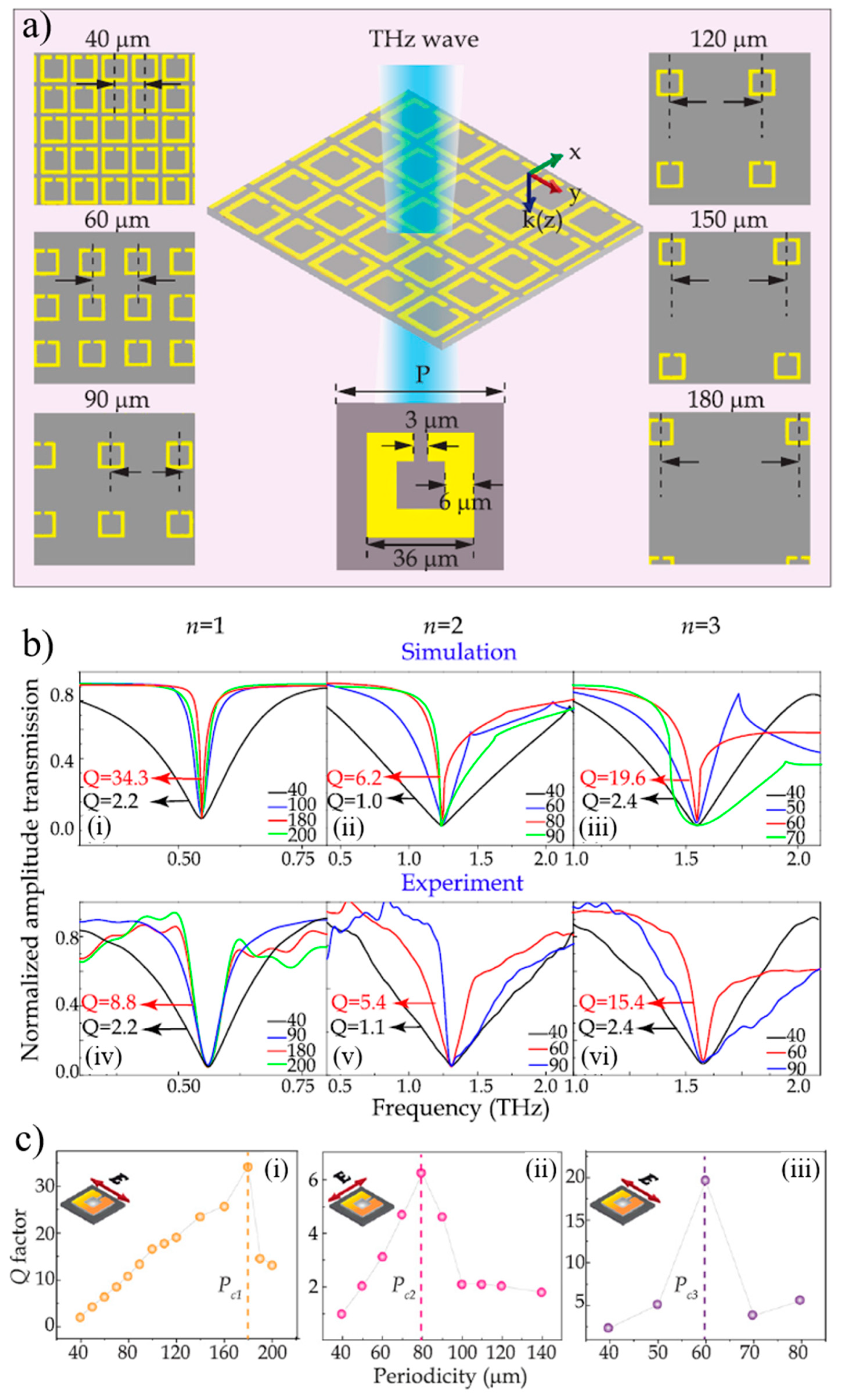 Photonics 06 00075 g003 Photonics 06 00075 g003