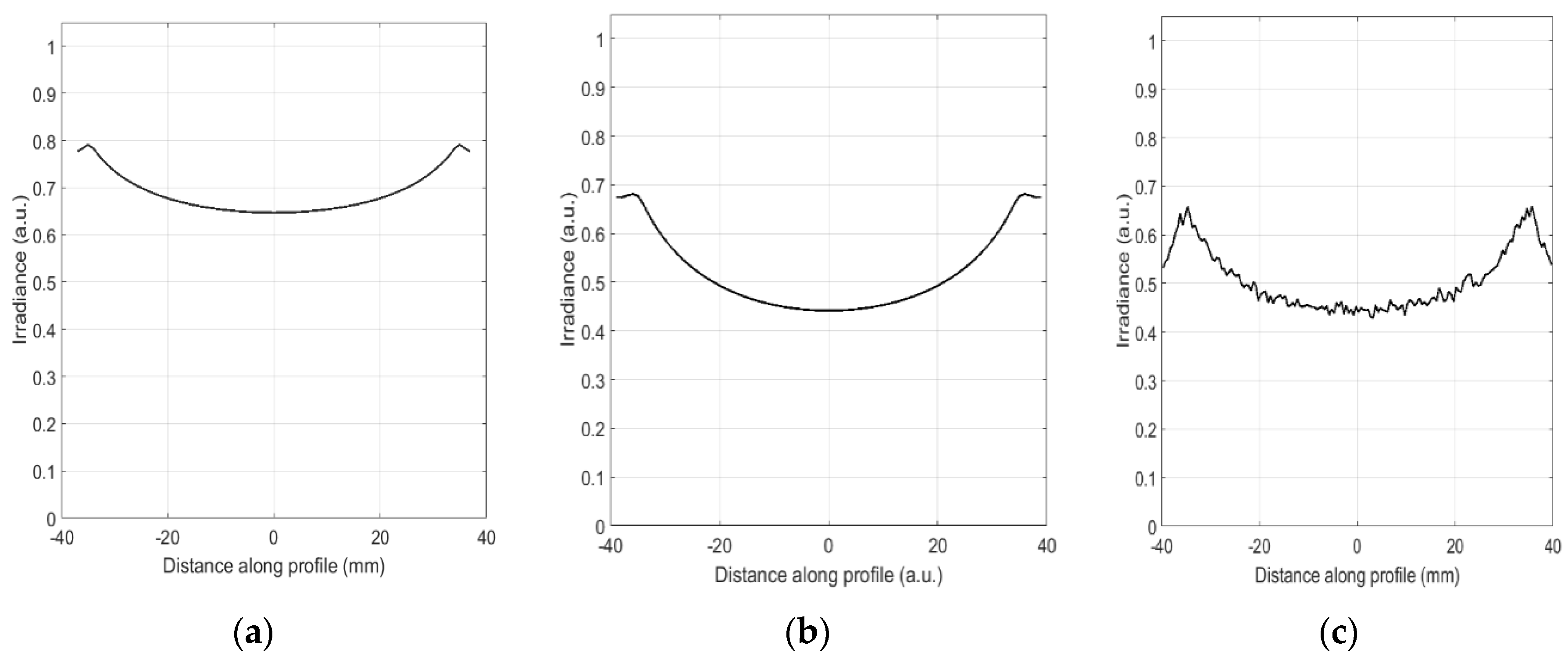 Photonics 06 00101 g013b